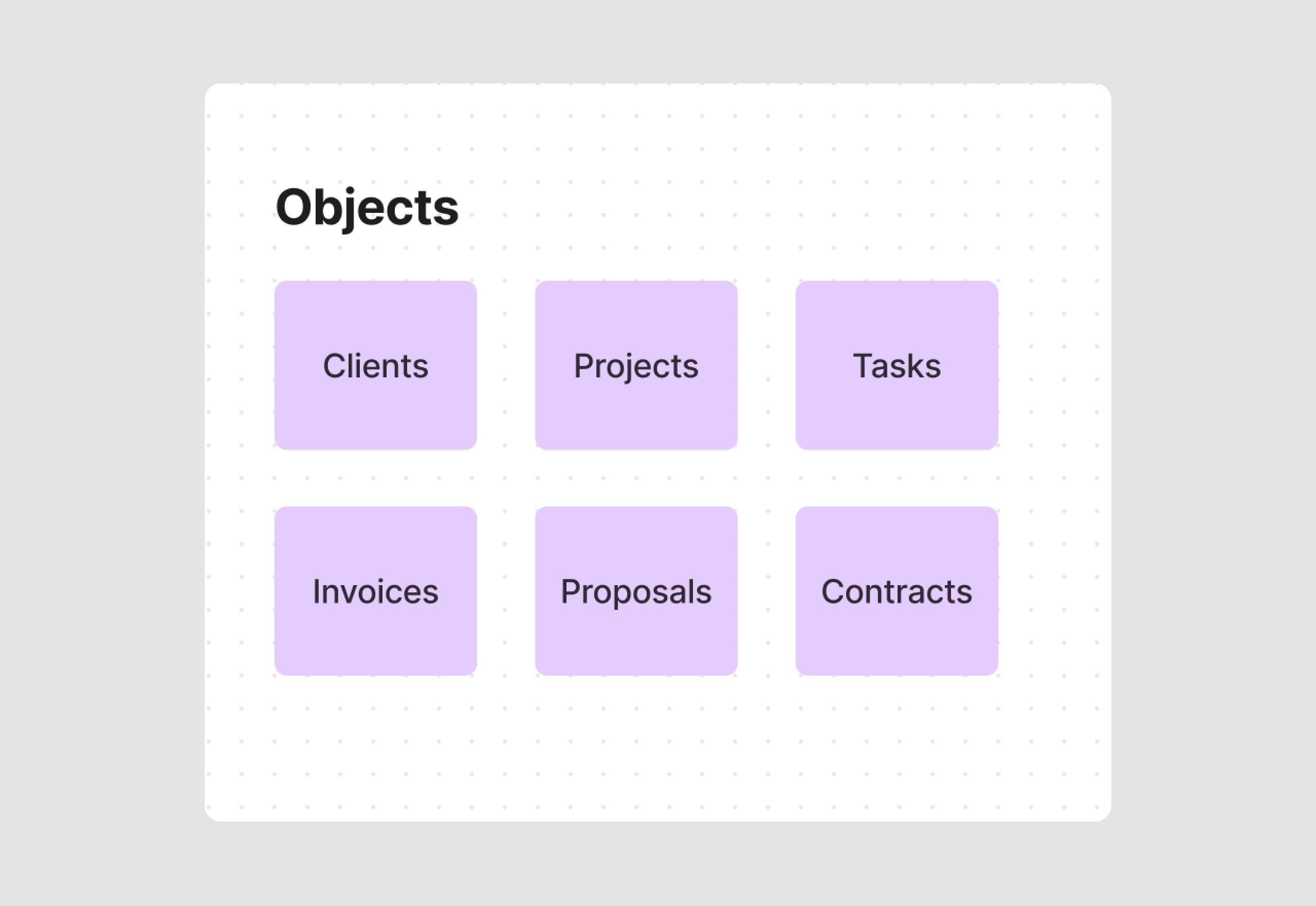 building information architecture based on OOUX principles. Step one define objects.