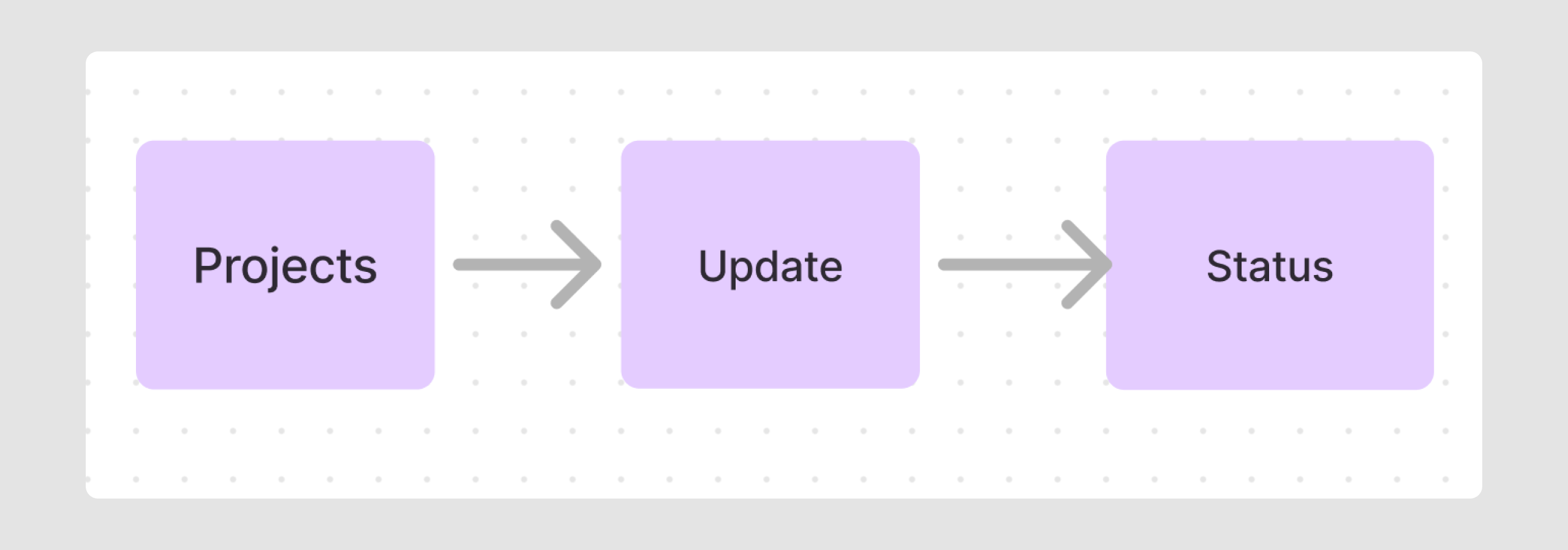 visualising user stories when building IA