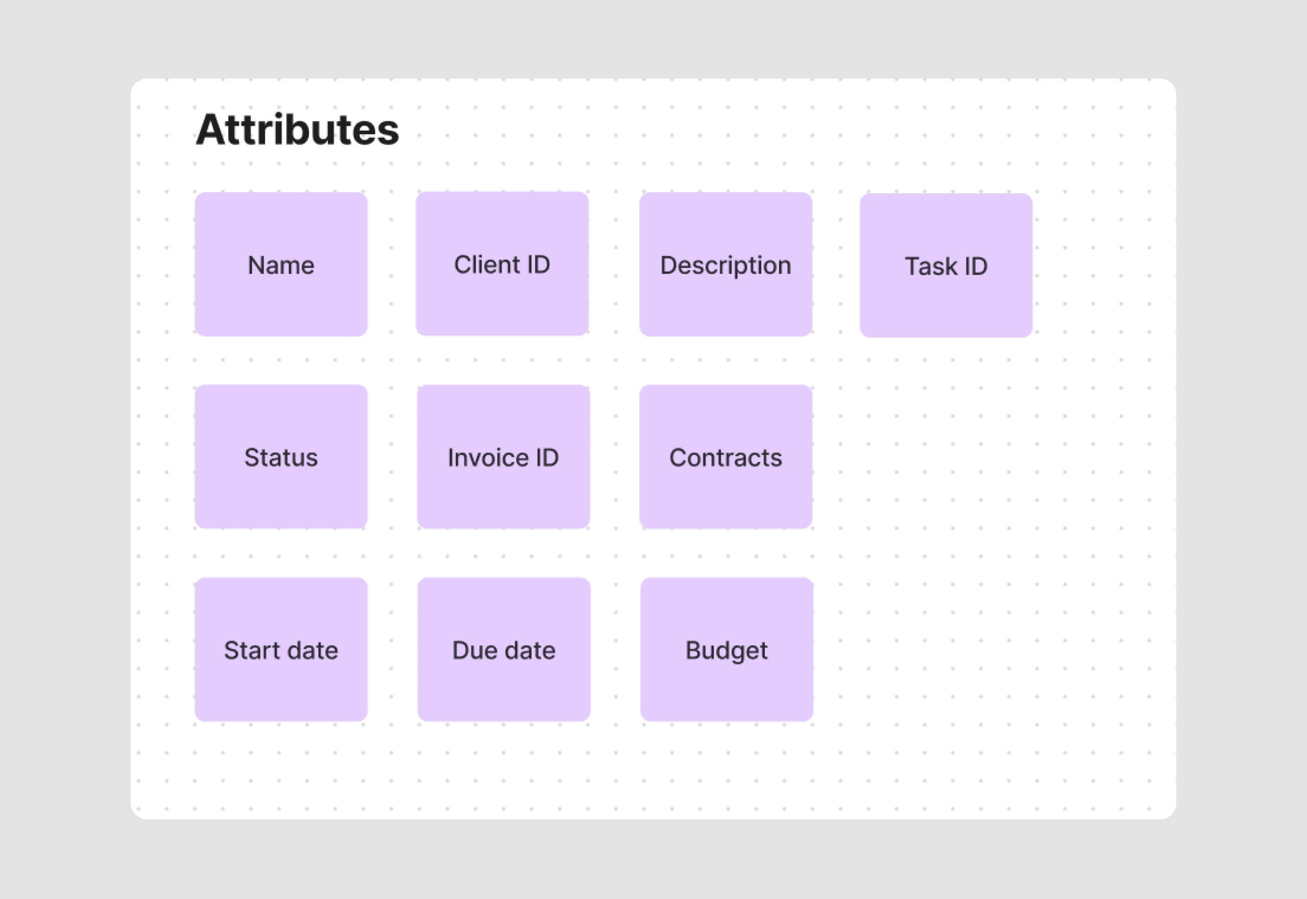 IA UI example. Defining attributes