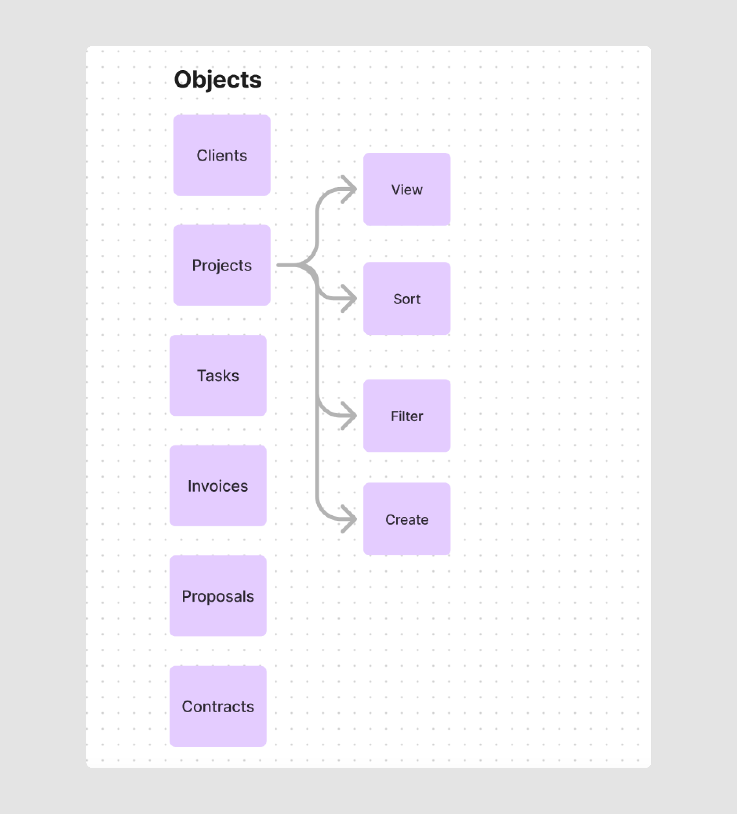 information architecture map example