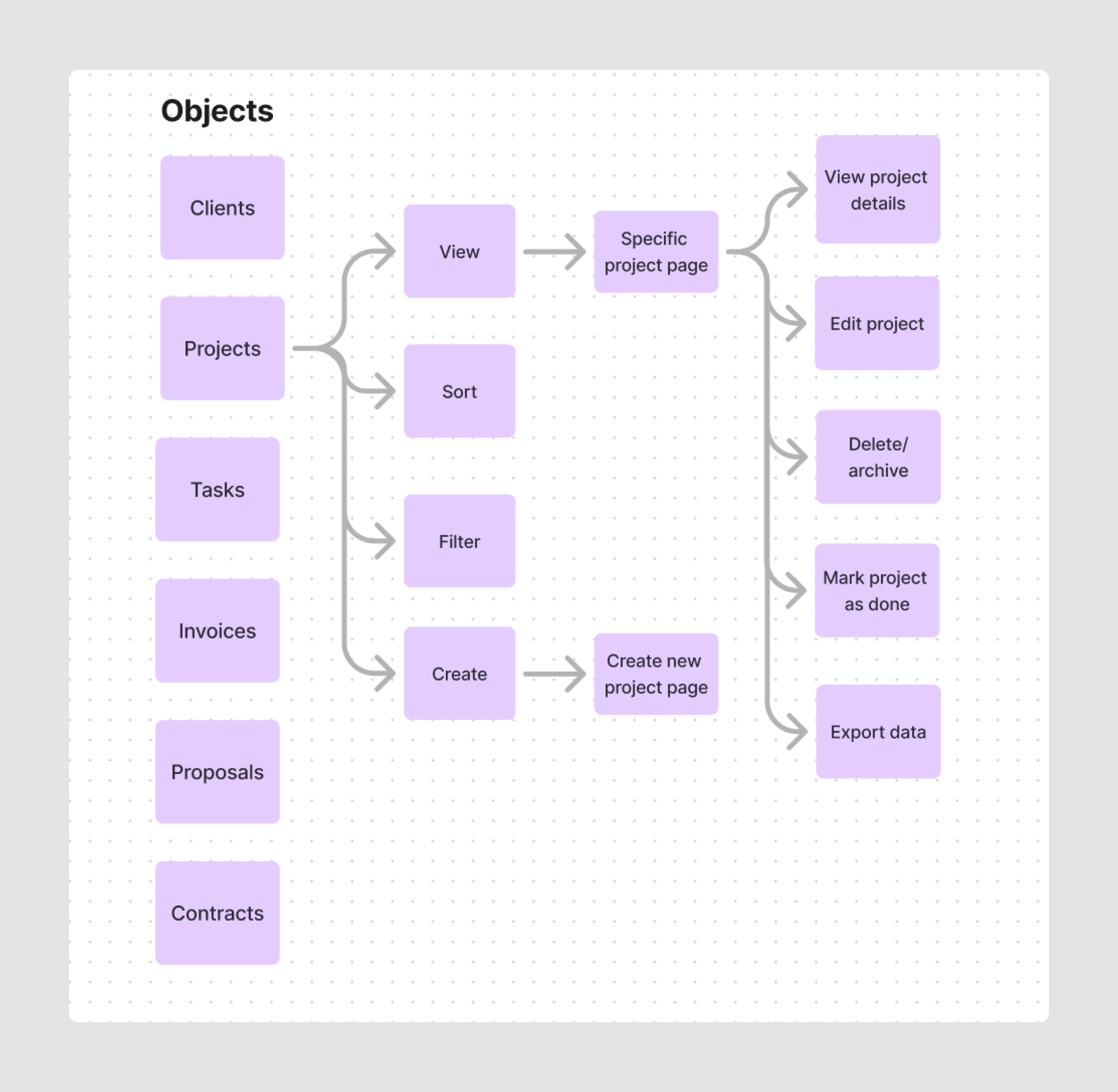 IA UI example