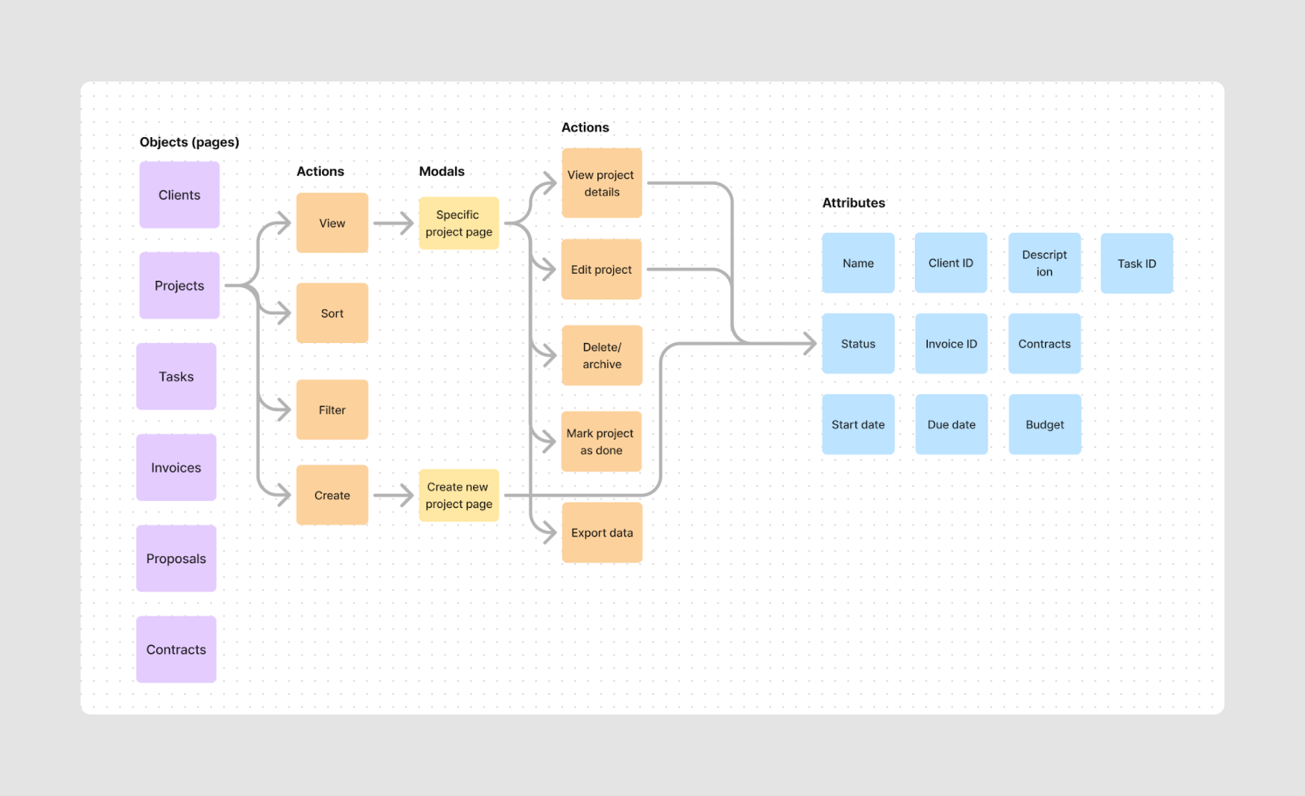 information architecture UI example and step by step guide