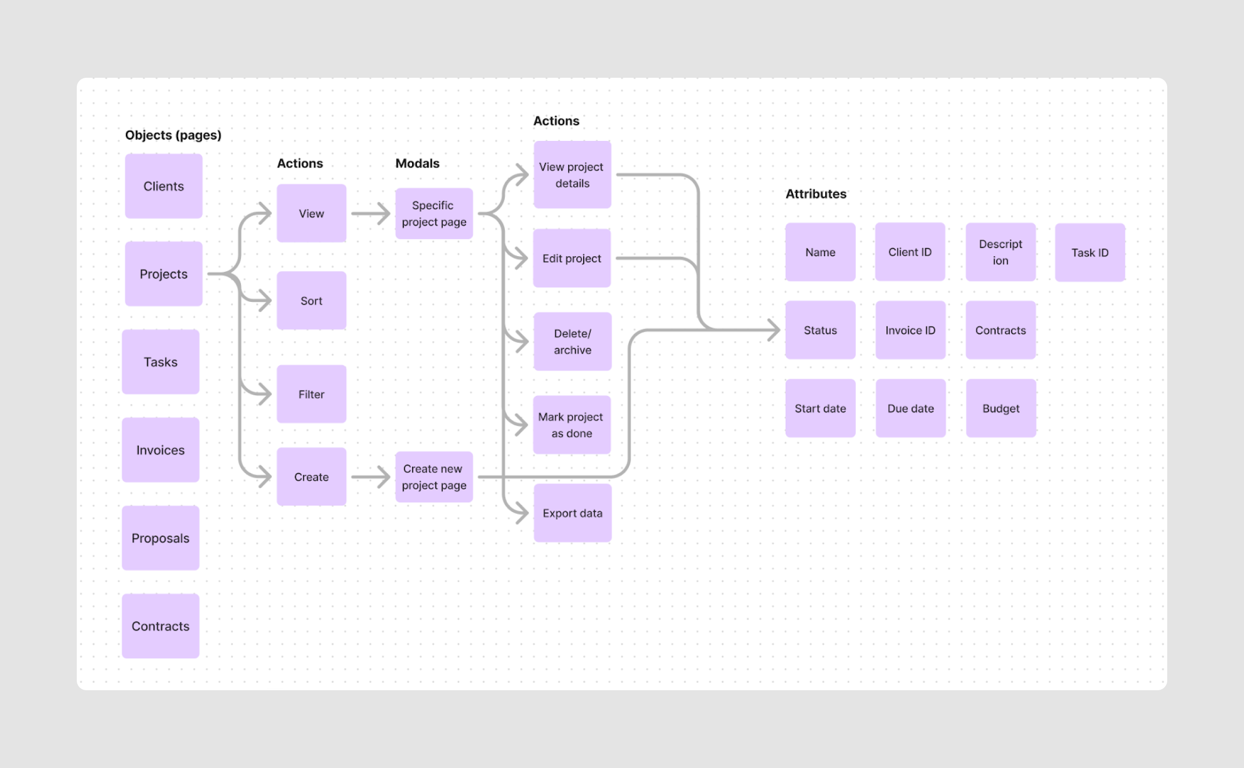 IA mapping