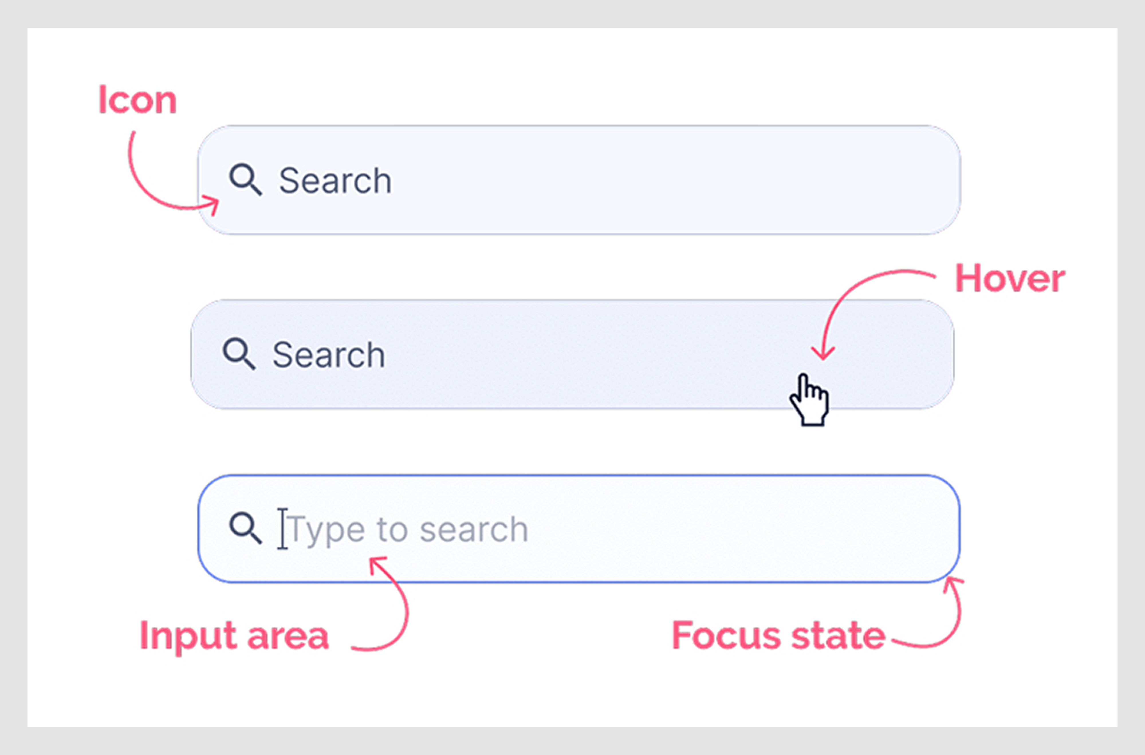 search bar anatomy