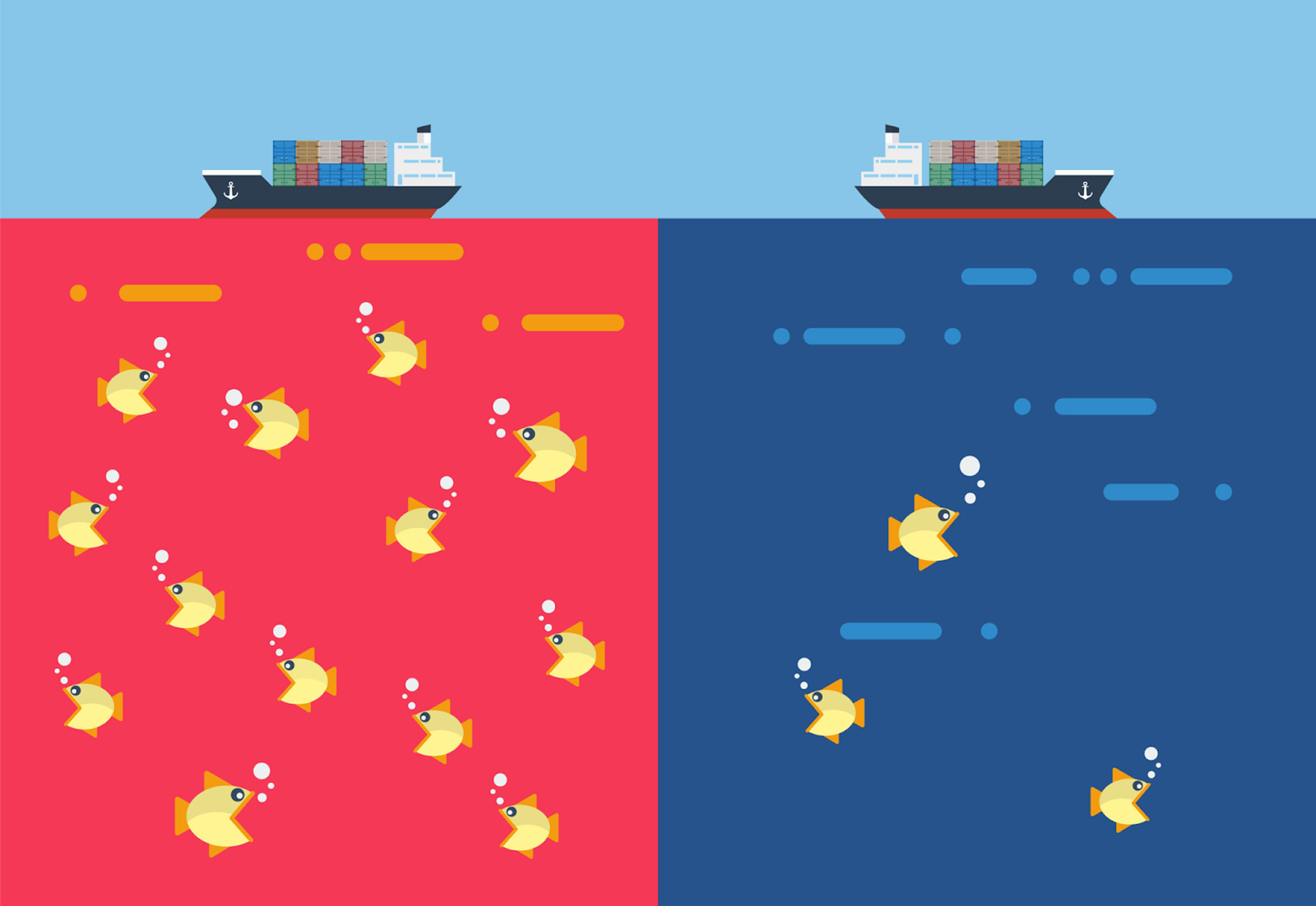 red ocean vs blue ocean