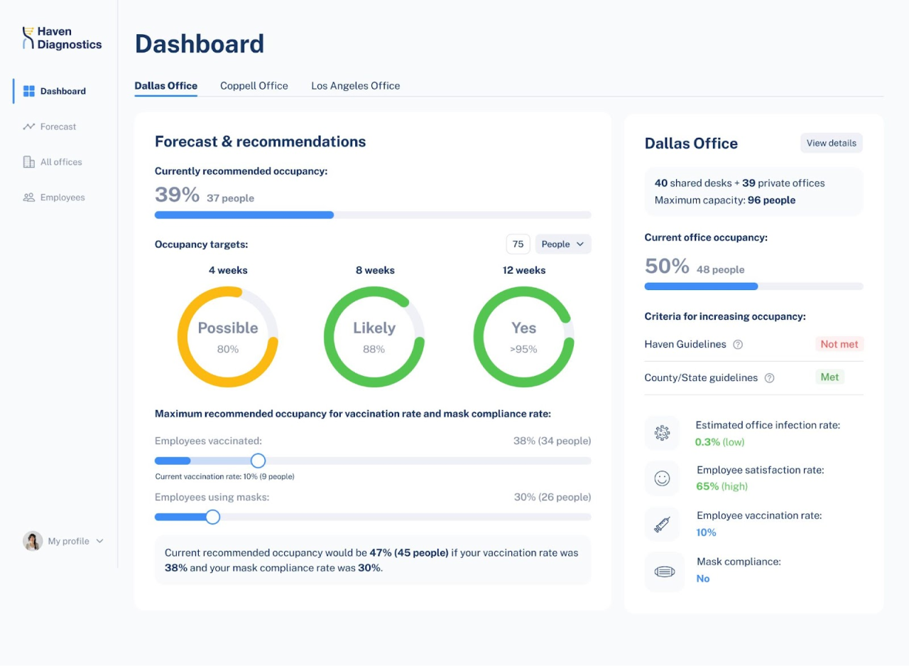 Eleken for Haven Diagnostics