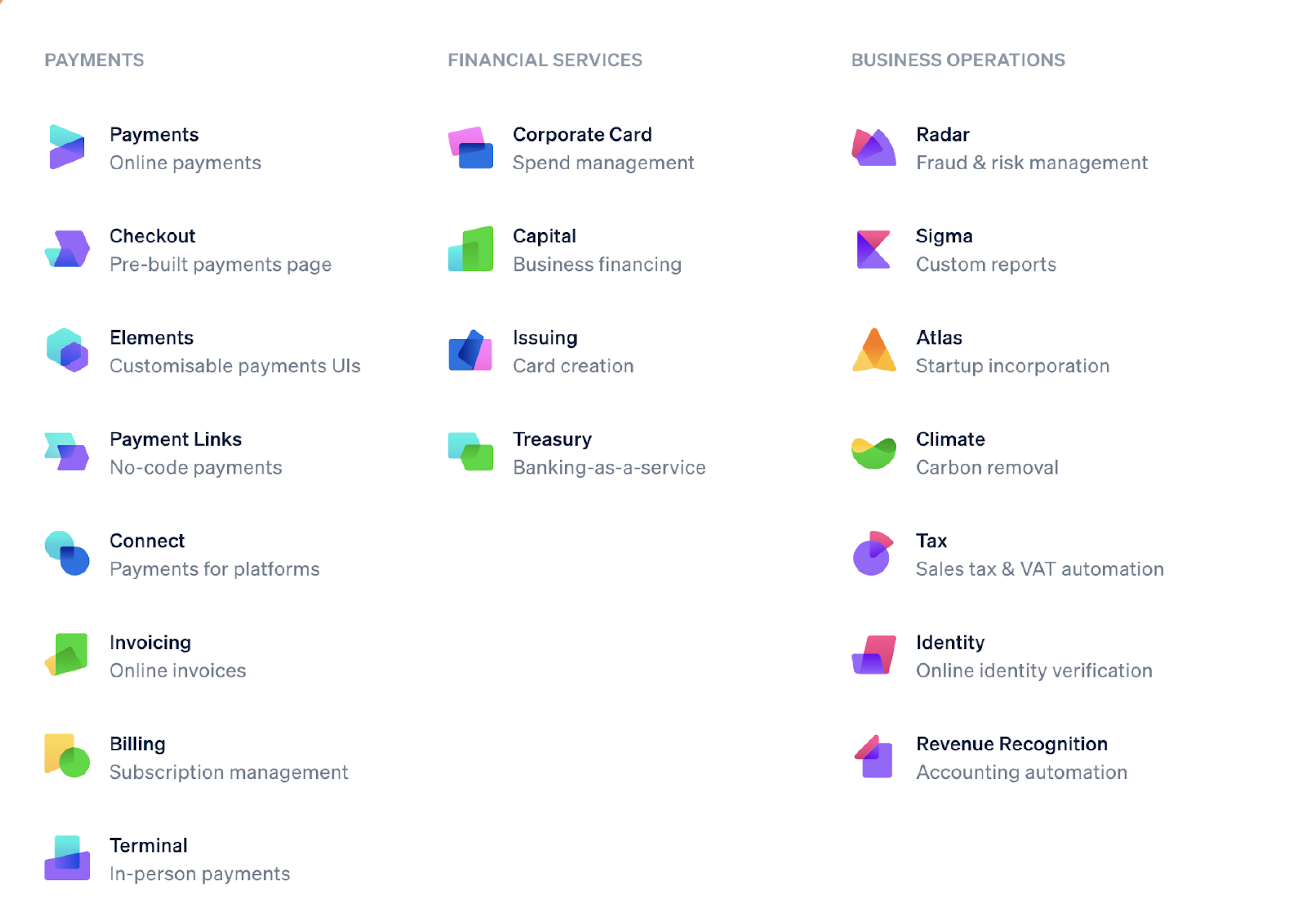 Payments, financial services, business operations