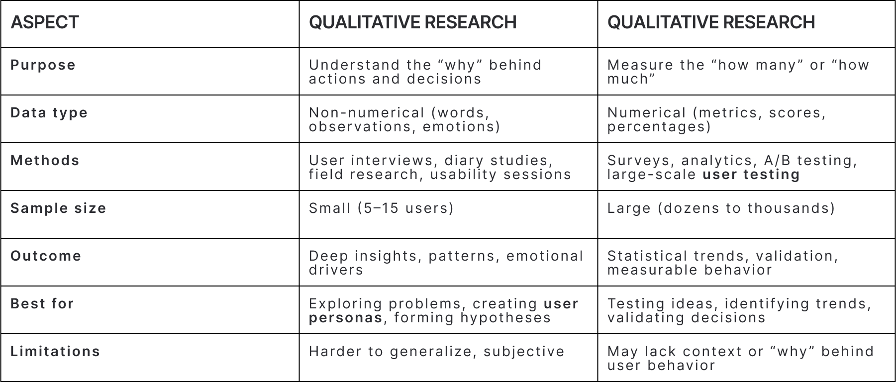 Qualitative vs Quantitative Research