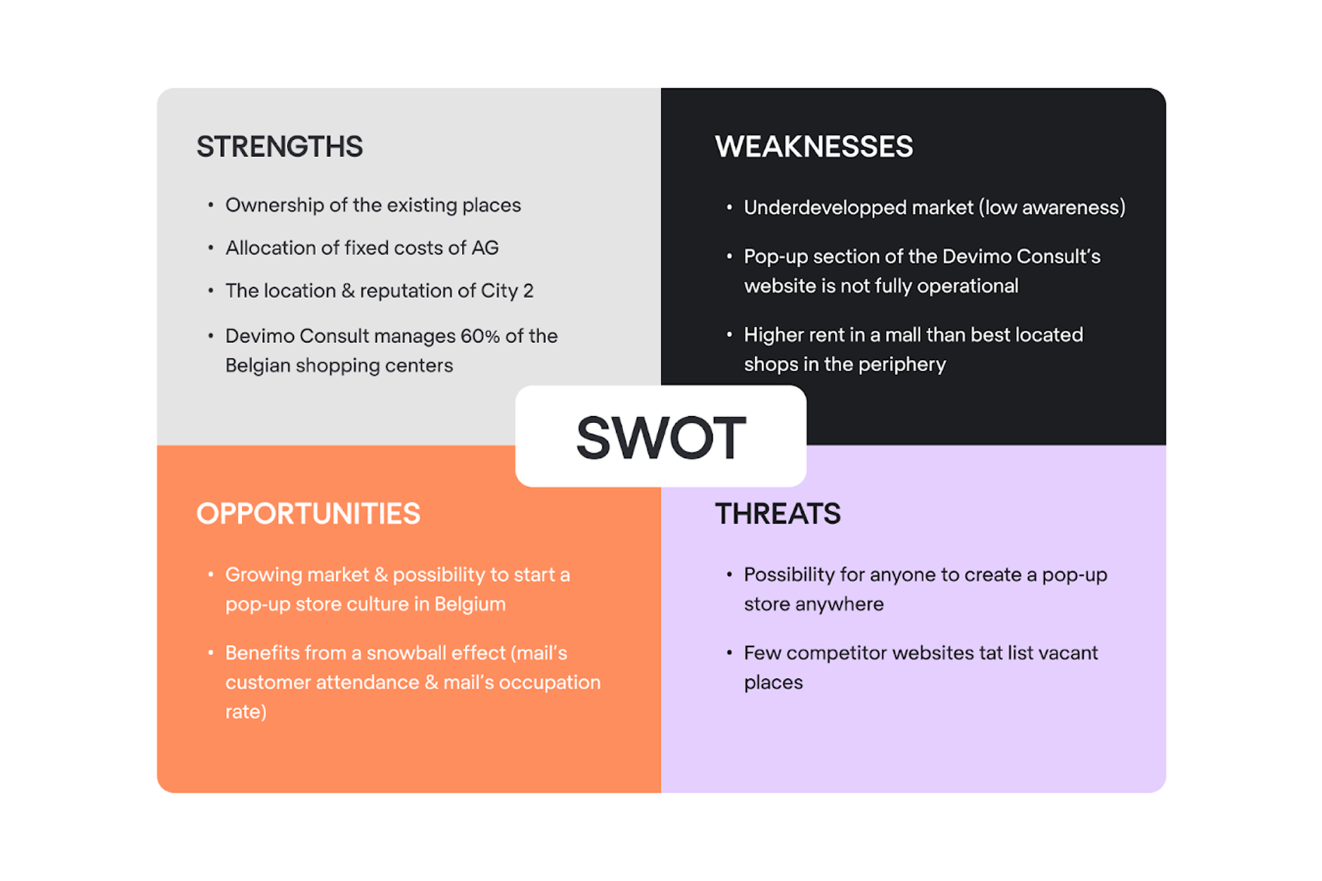 SWOT analysis explained used to analyze best SaaS website examples 