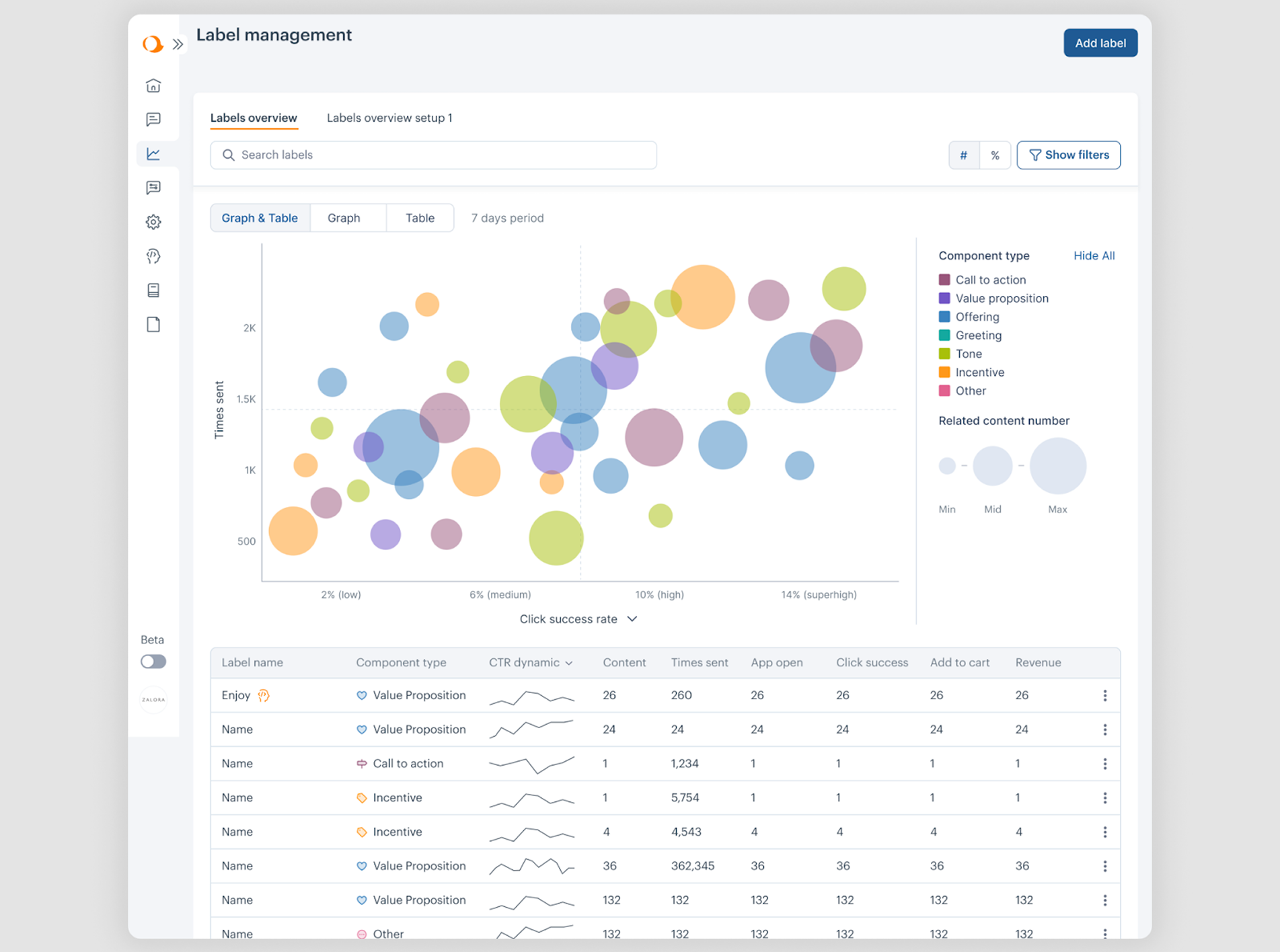 Table ux design example