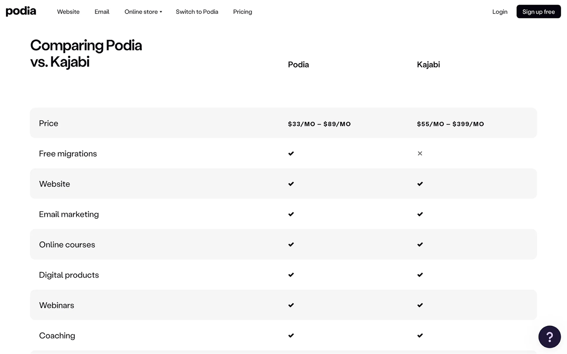 data table ui