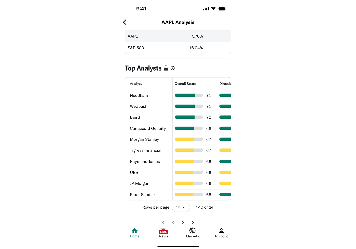 table design ux example