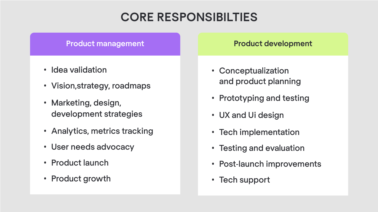 Product management vs product development: responsibilities