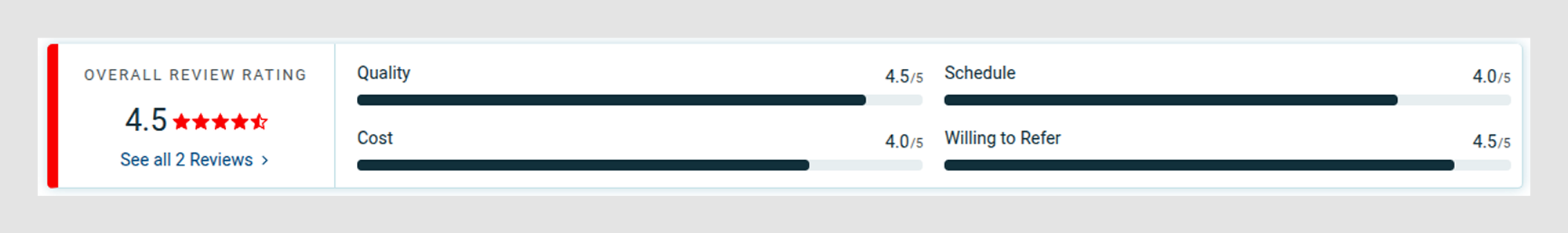 Review insights