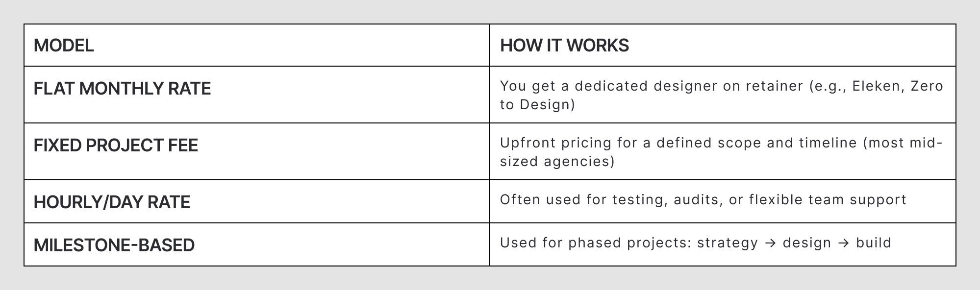 Common pricing models