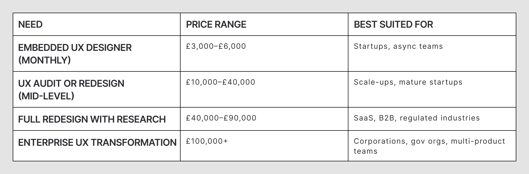 Average price ranges