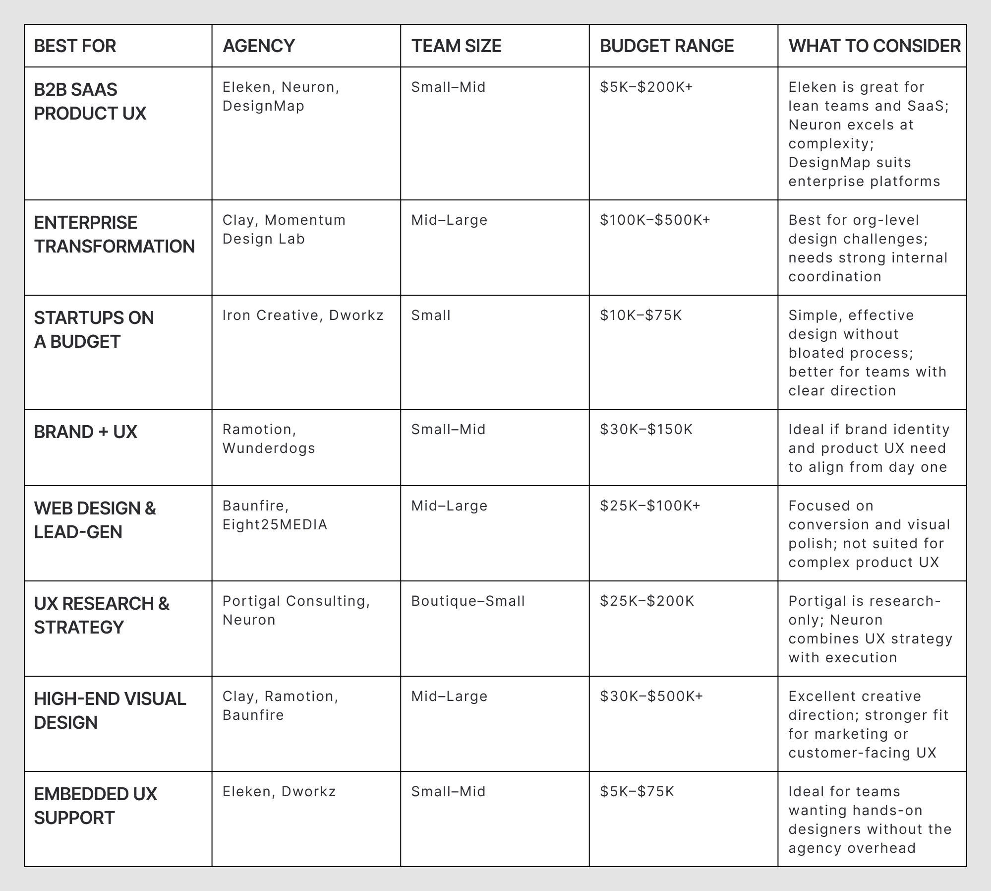 Overview of top UX agencies by category and budget