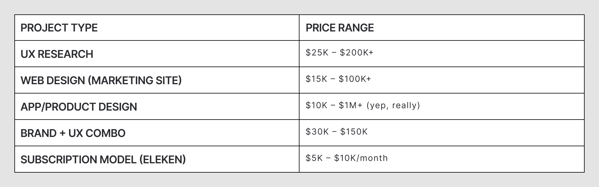 Typical project price ranges comparison
