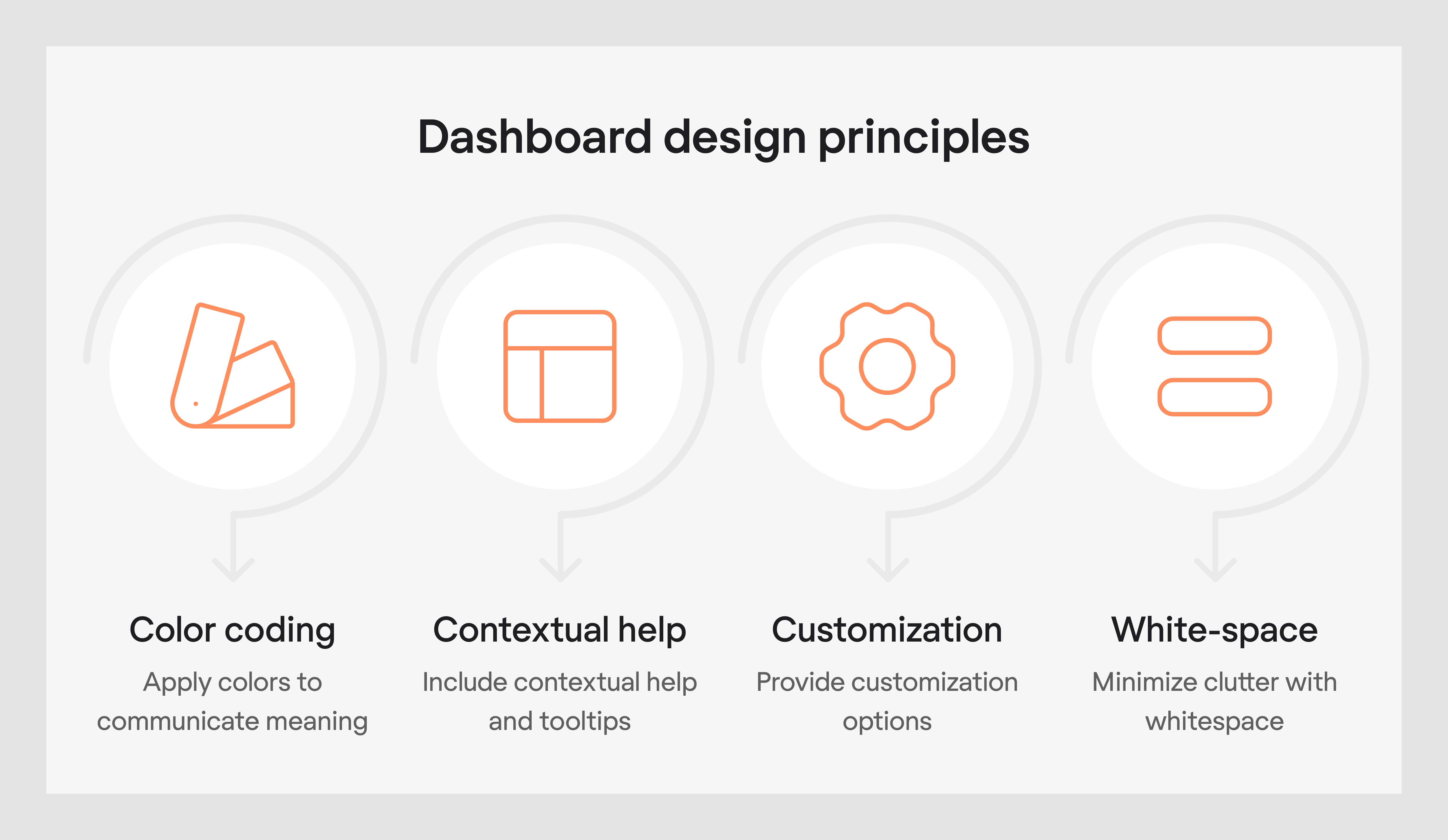 Dashboard design best practices