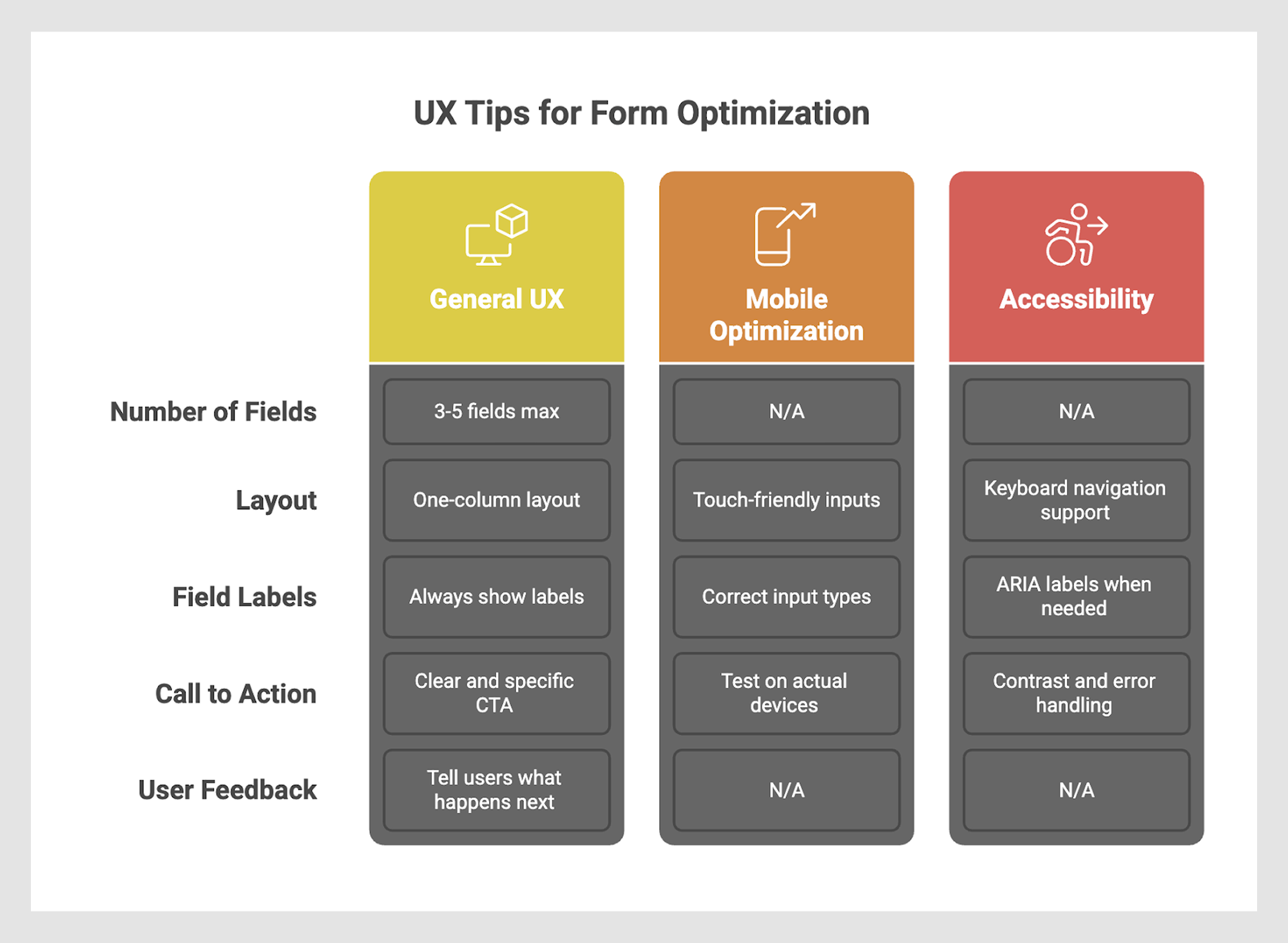 UX tips for form optimization