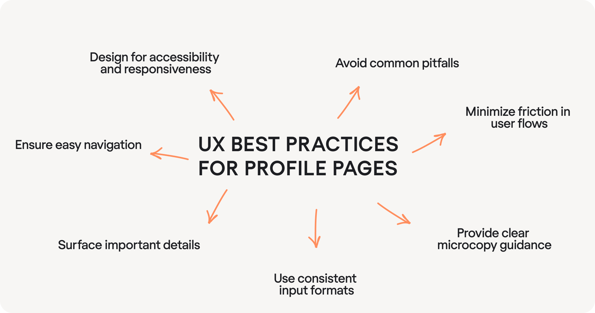 ux best practices for profile pages