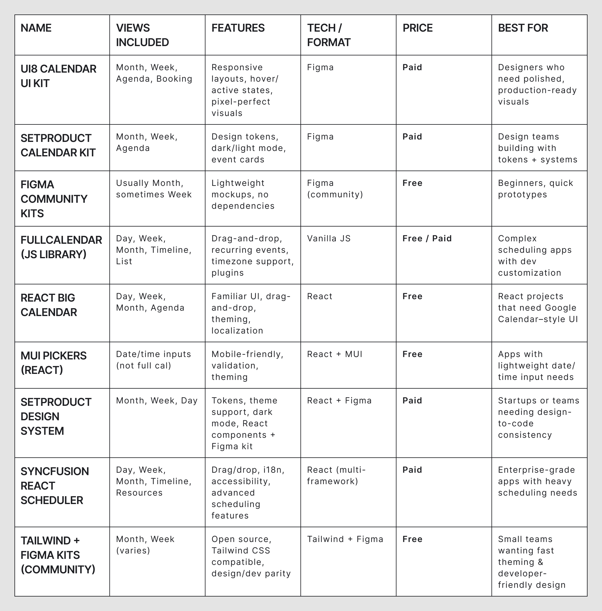 Calendar UI Kits & Components comparison table