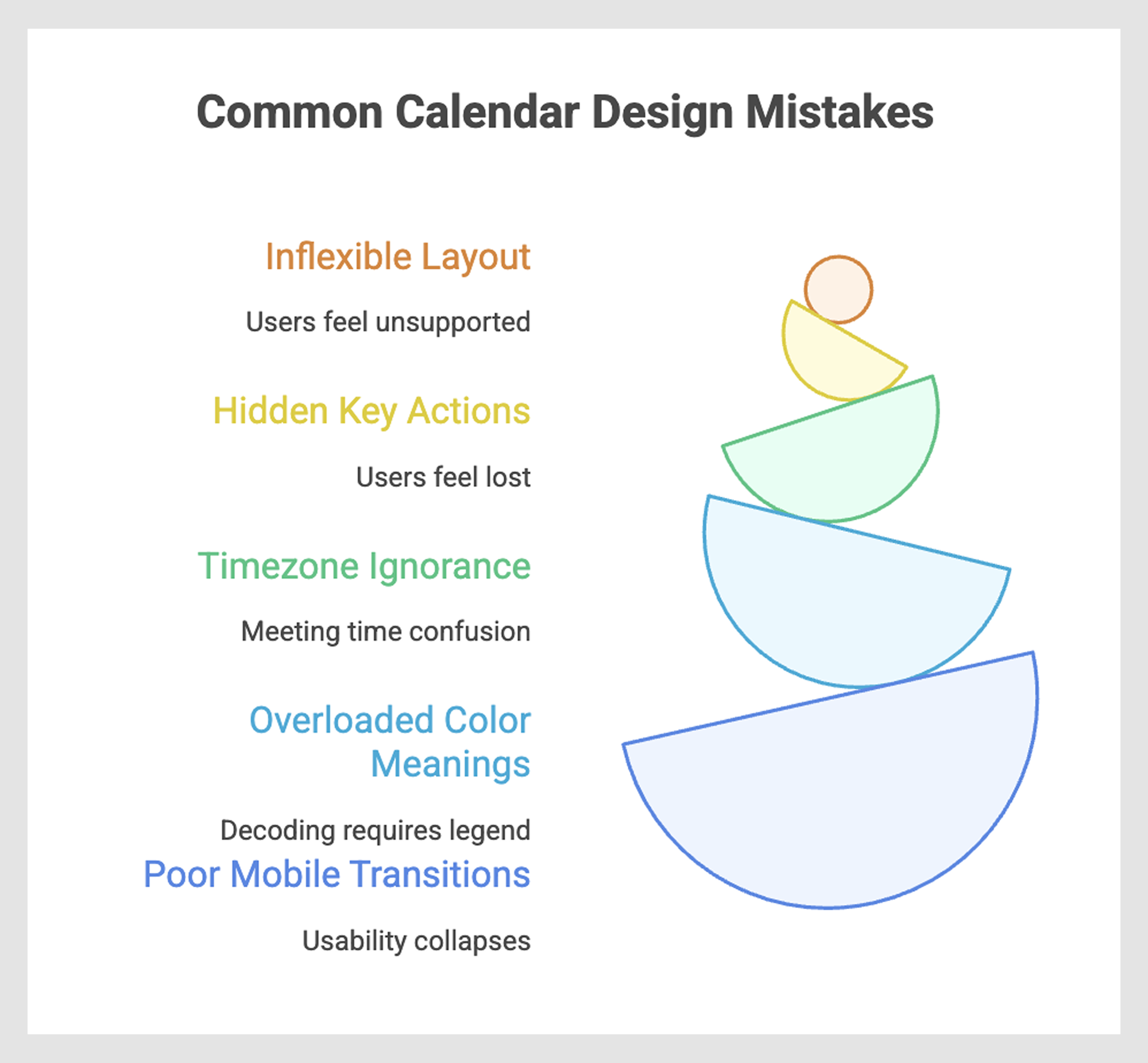 Common Calendar UI&UX Mistakes