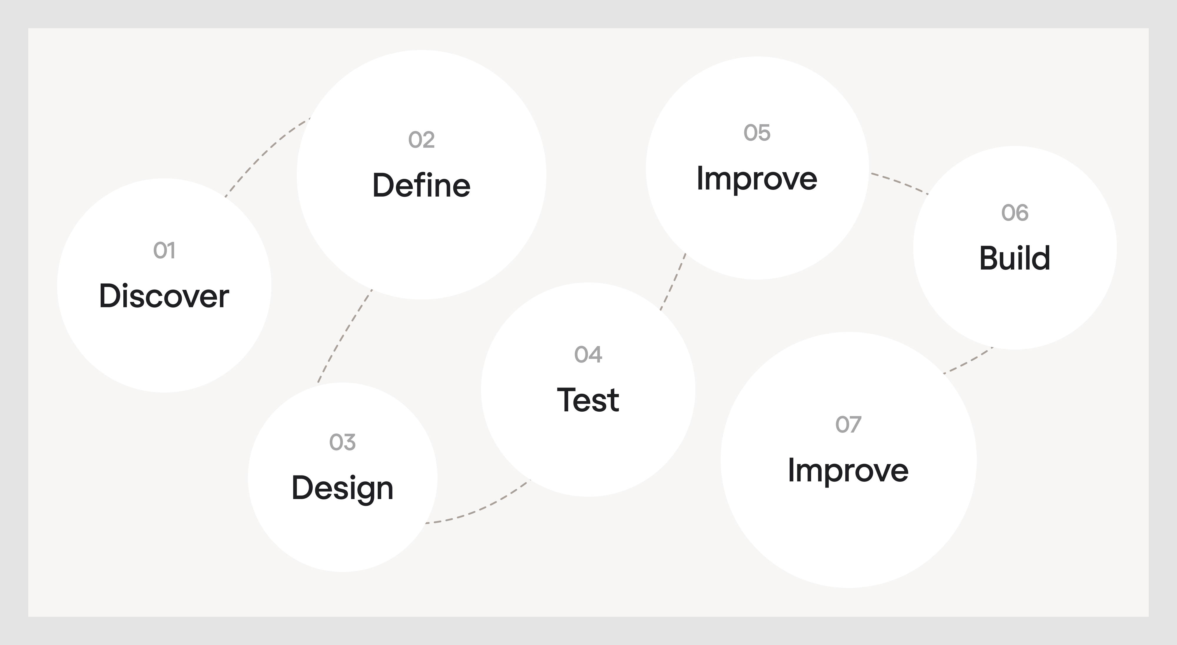 step-by-step product design process