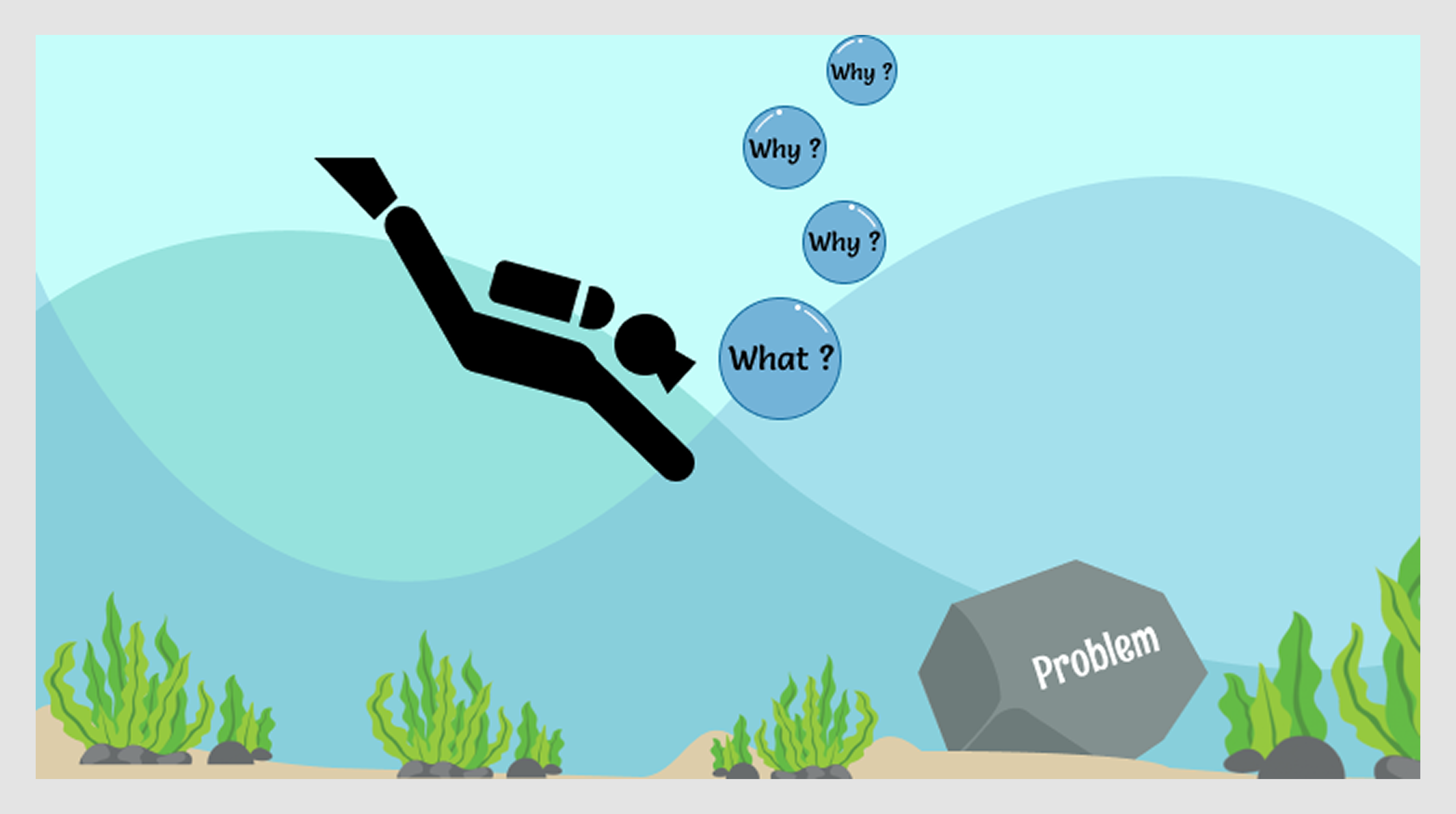 product discovery