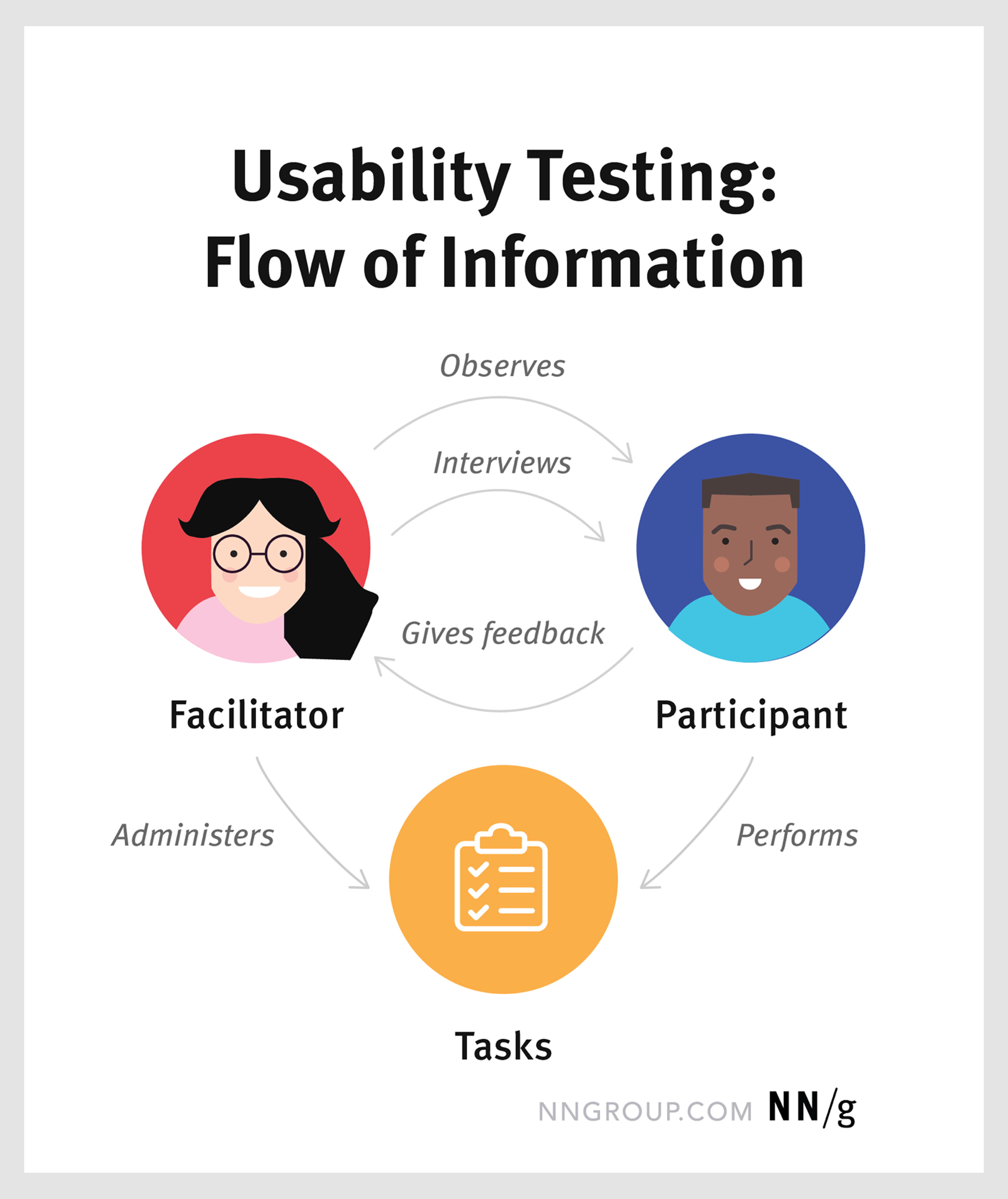 usability testing