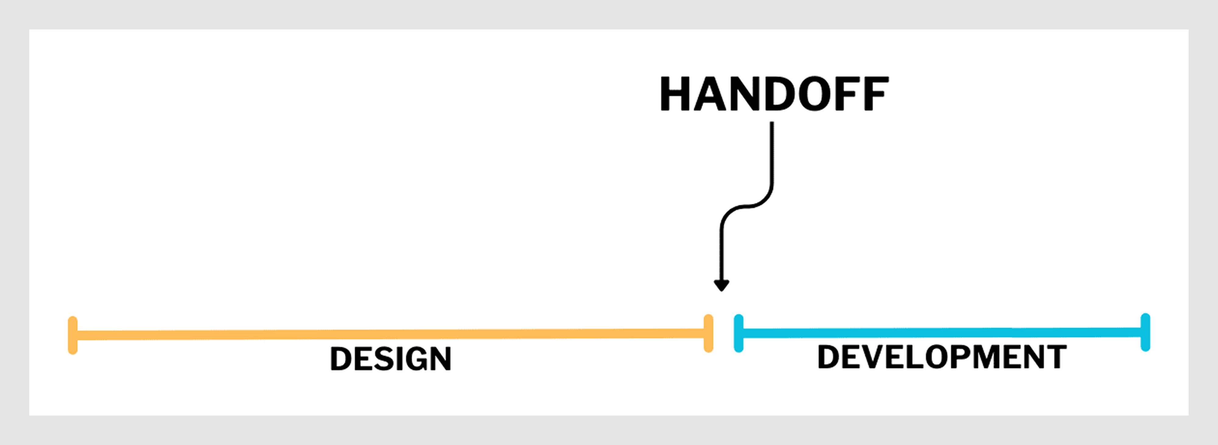 collaboration between designers and developers