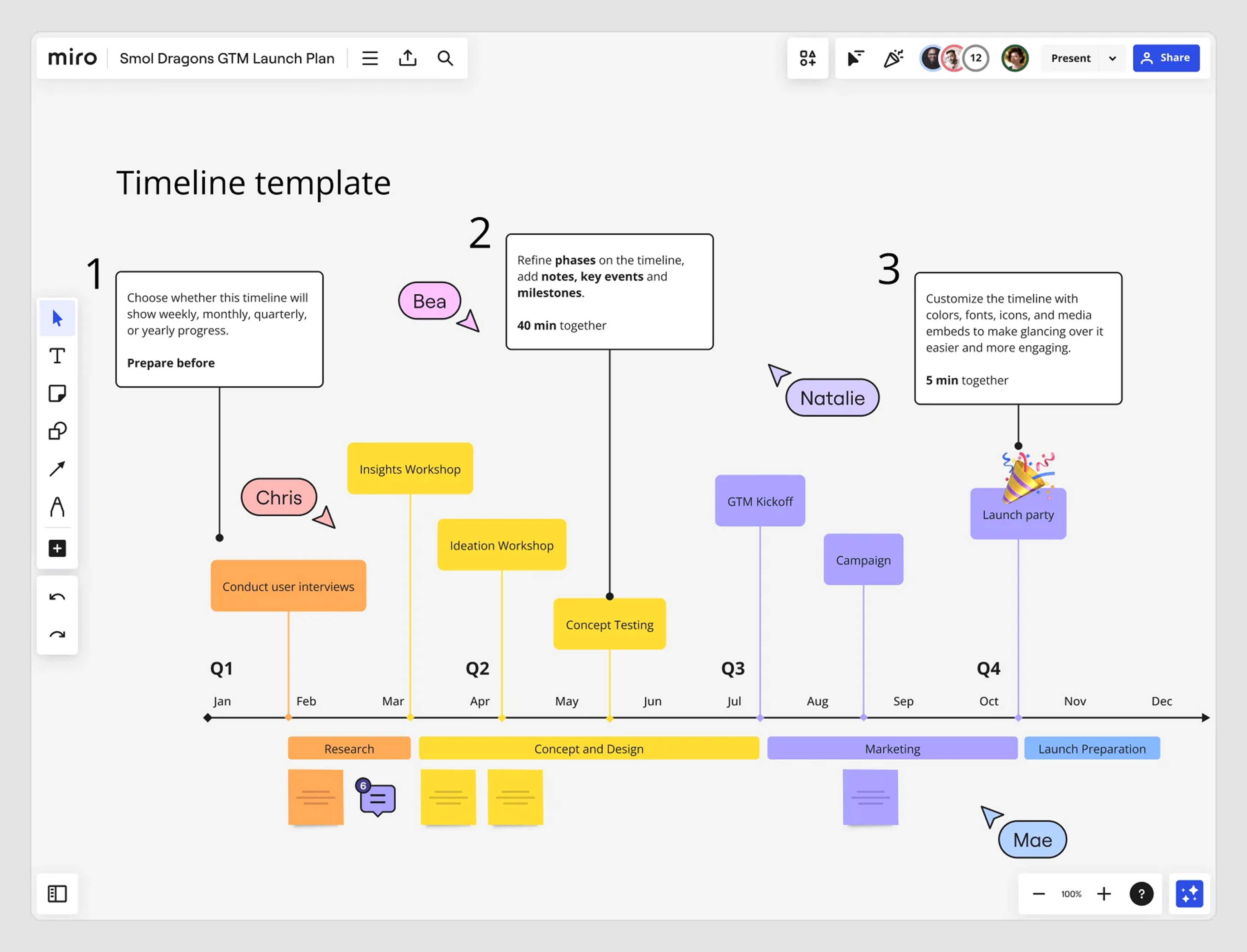 collaborative and iterative work on the final product design