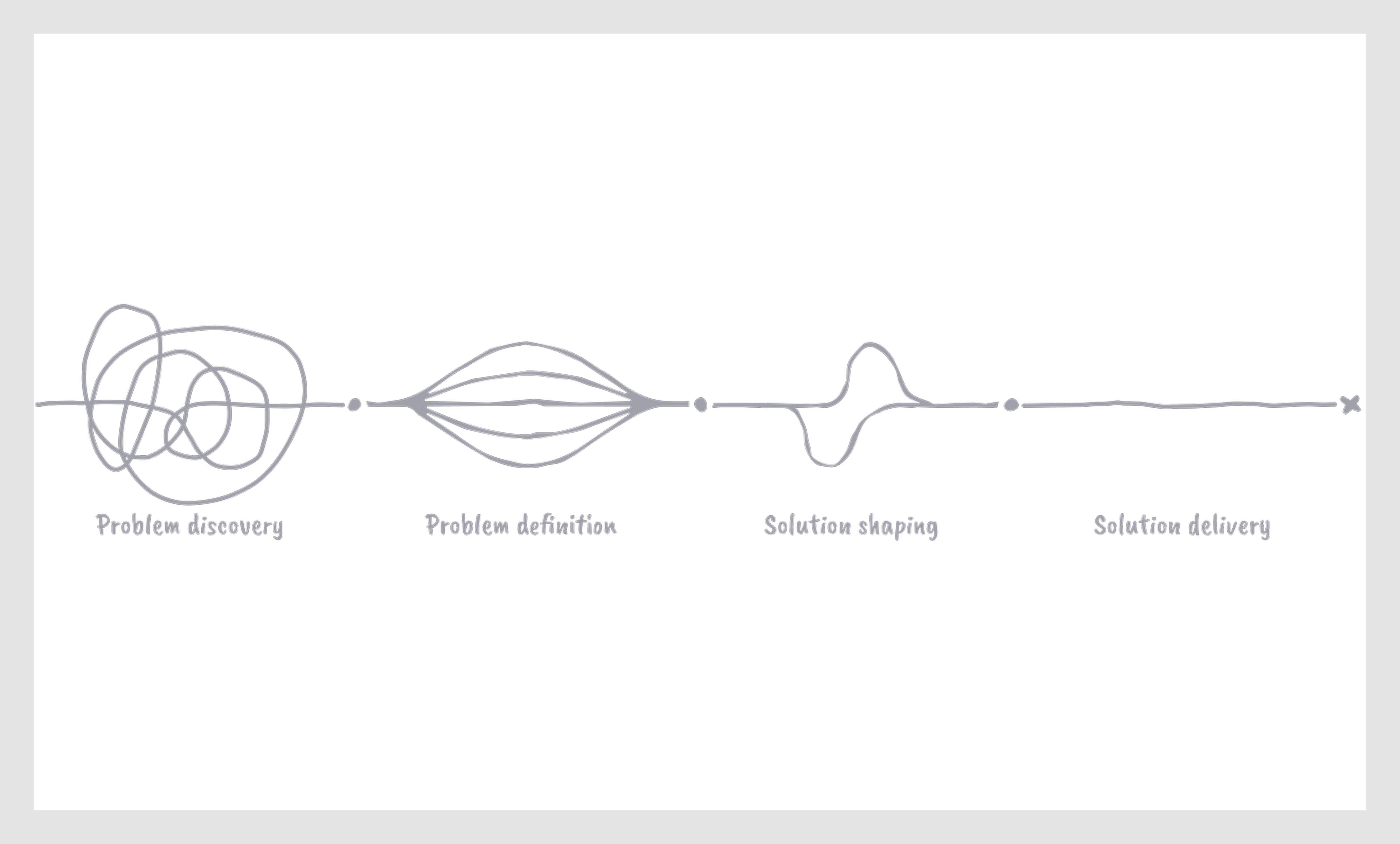 tricky product design process steps