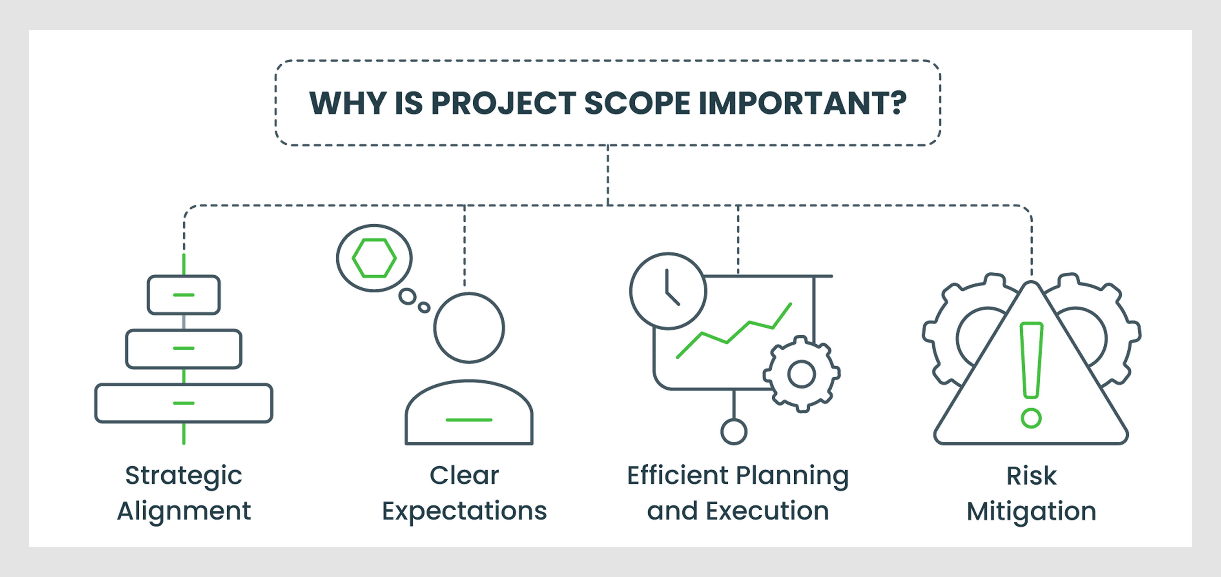 the importance of project scope