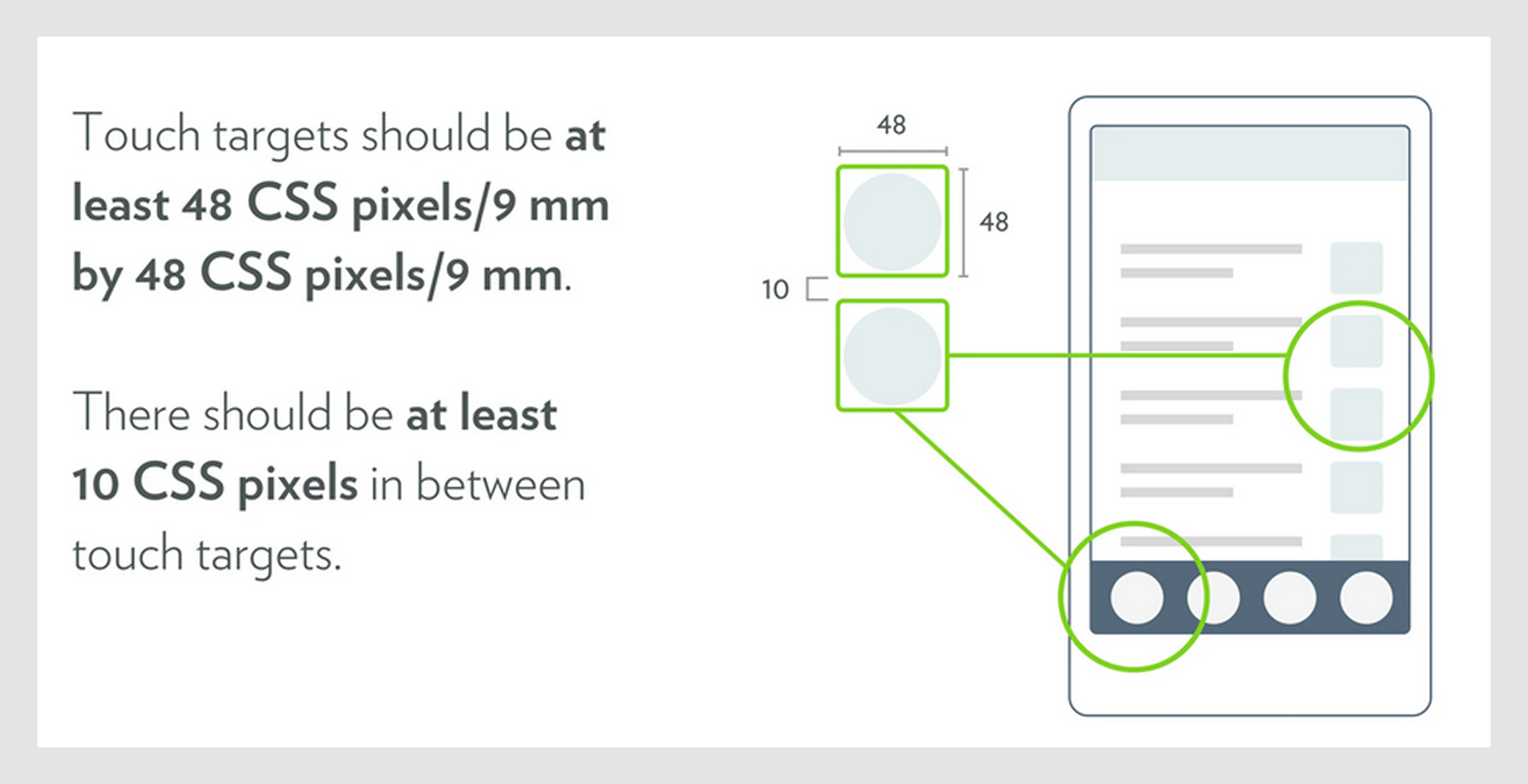 Mobile tap targets