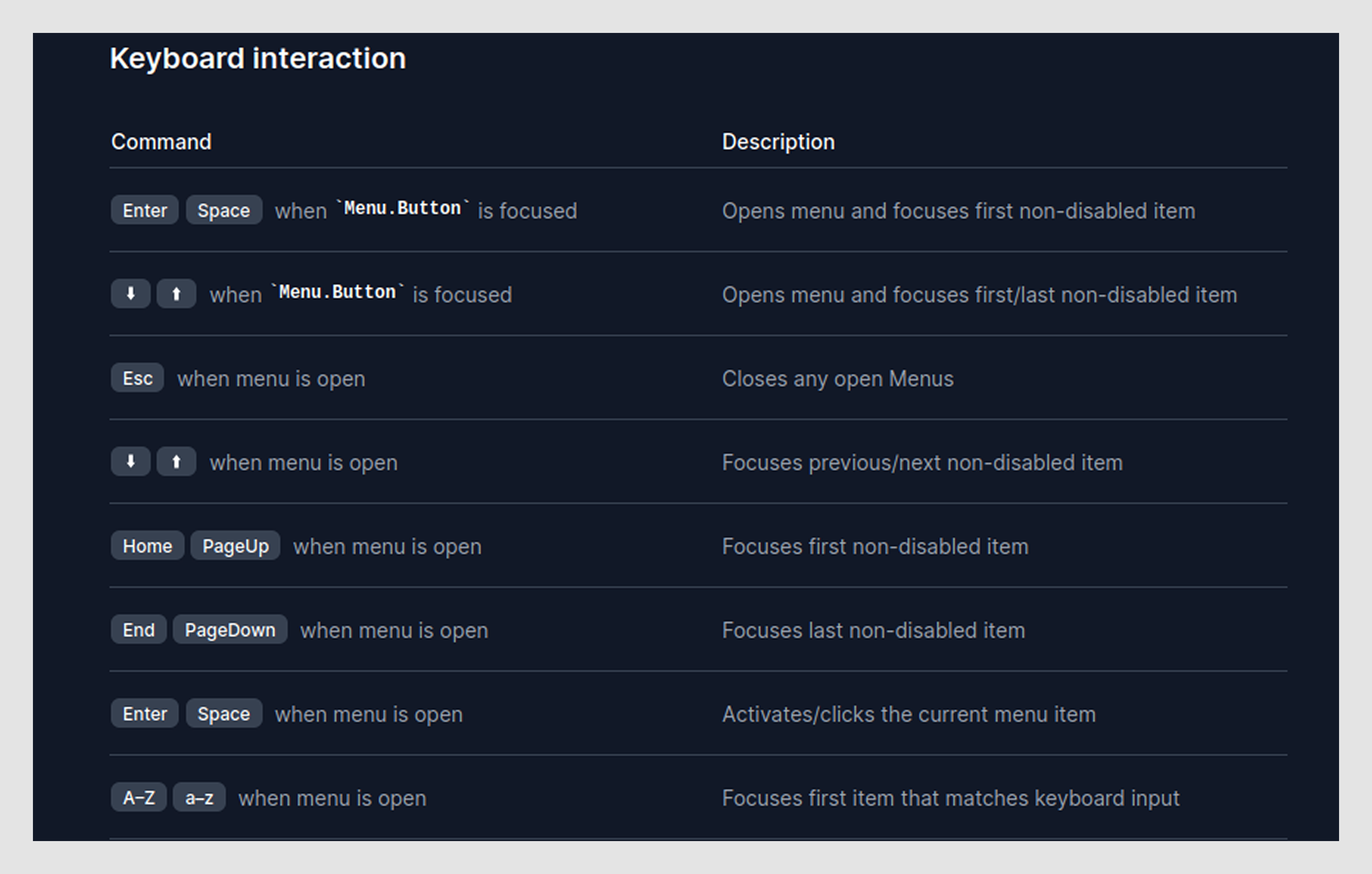 Keyboard interaction