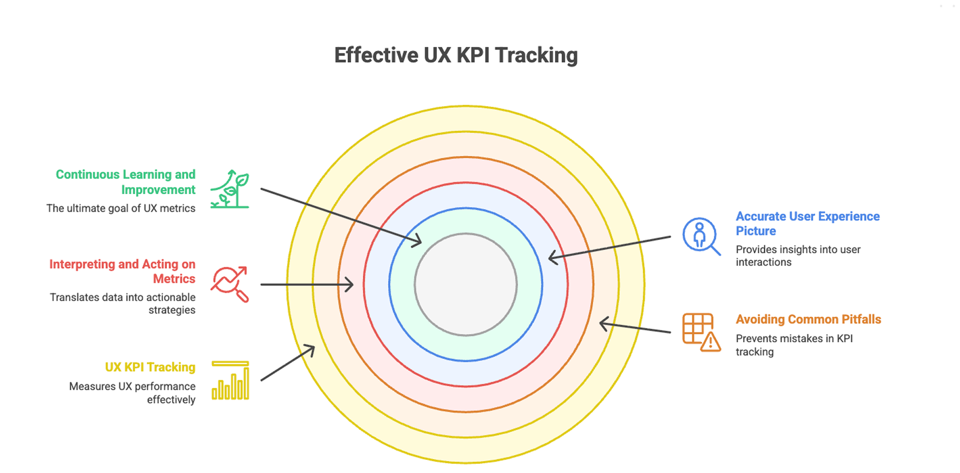  UX KPI tracking