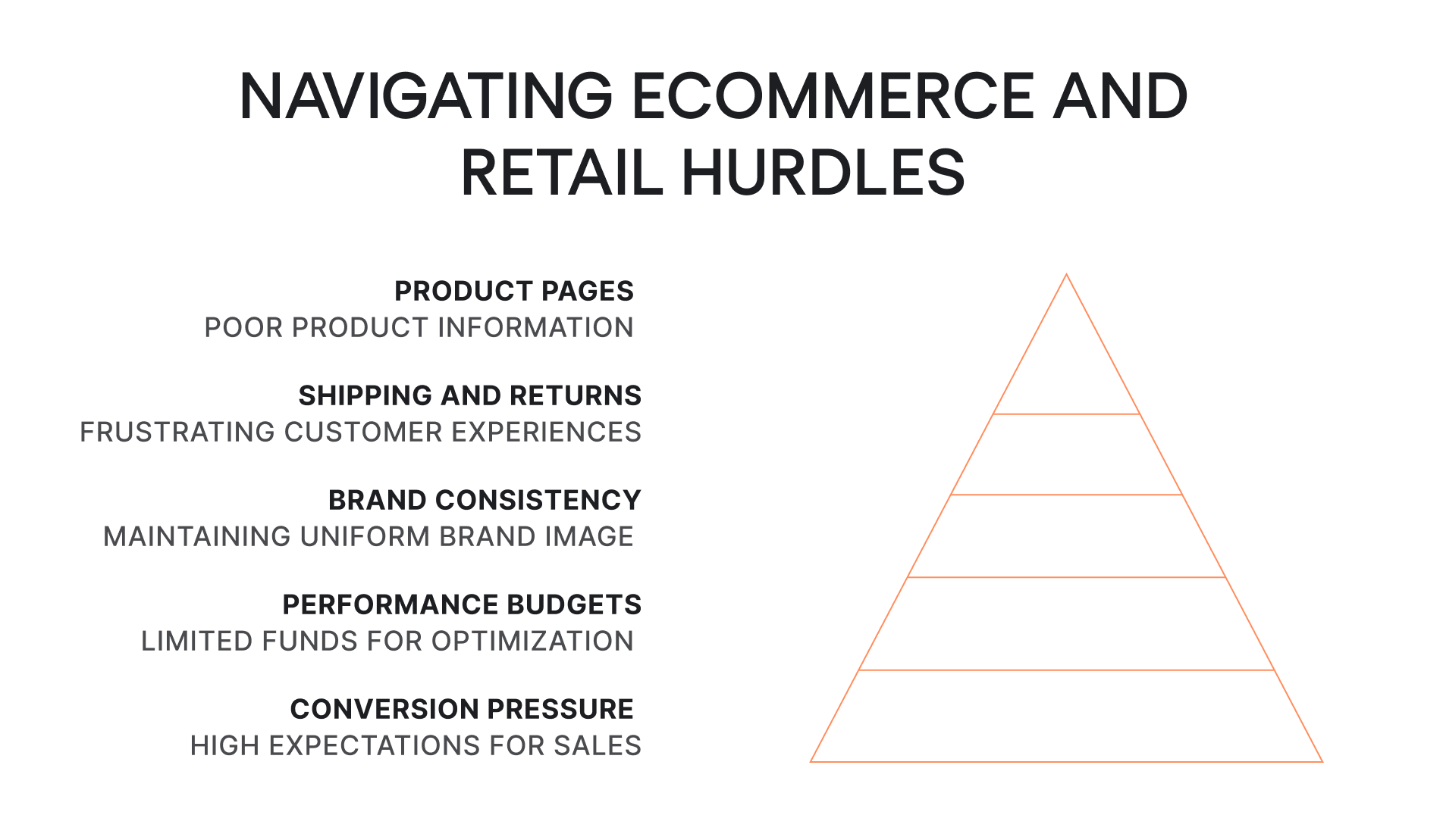 Challenges in eCommerce nd retail