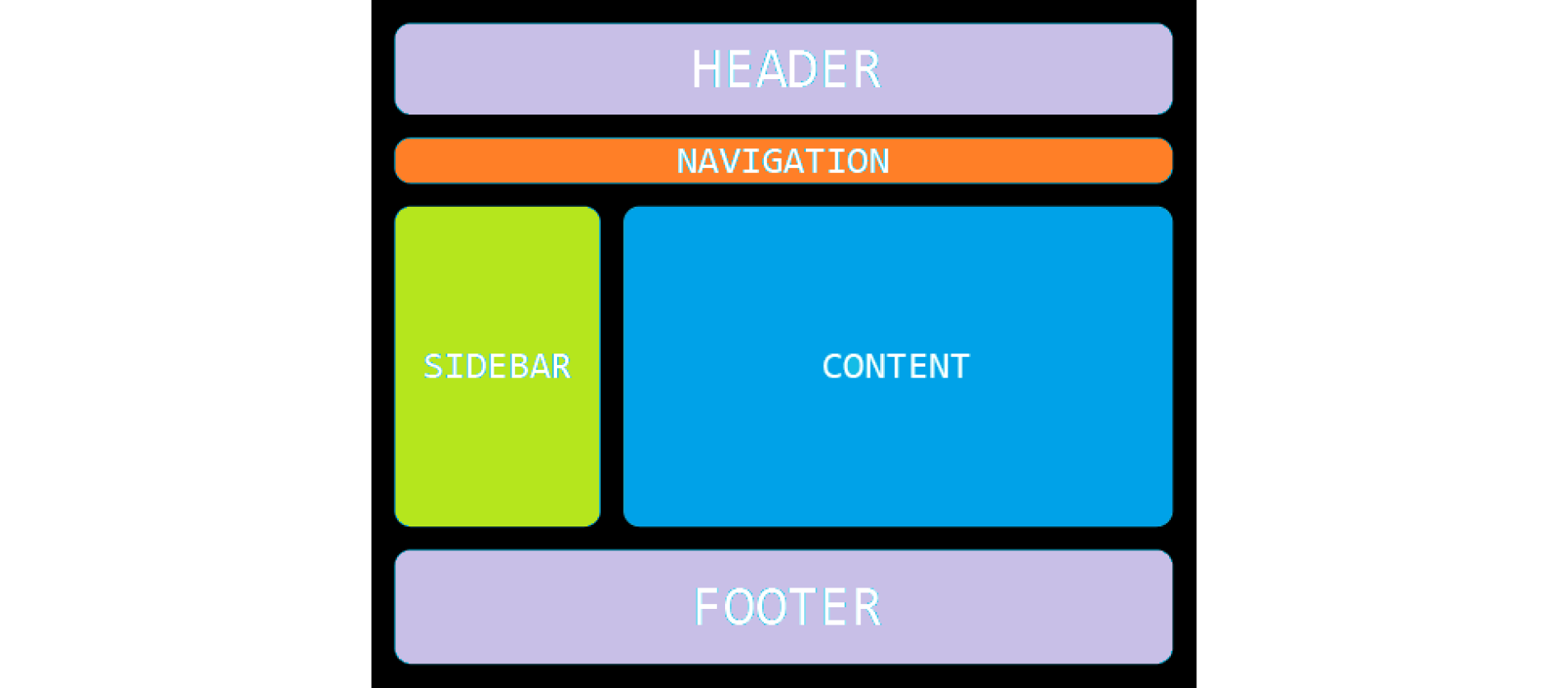 Elements of interface design