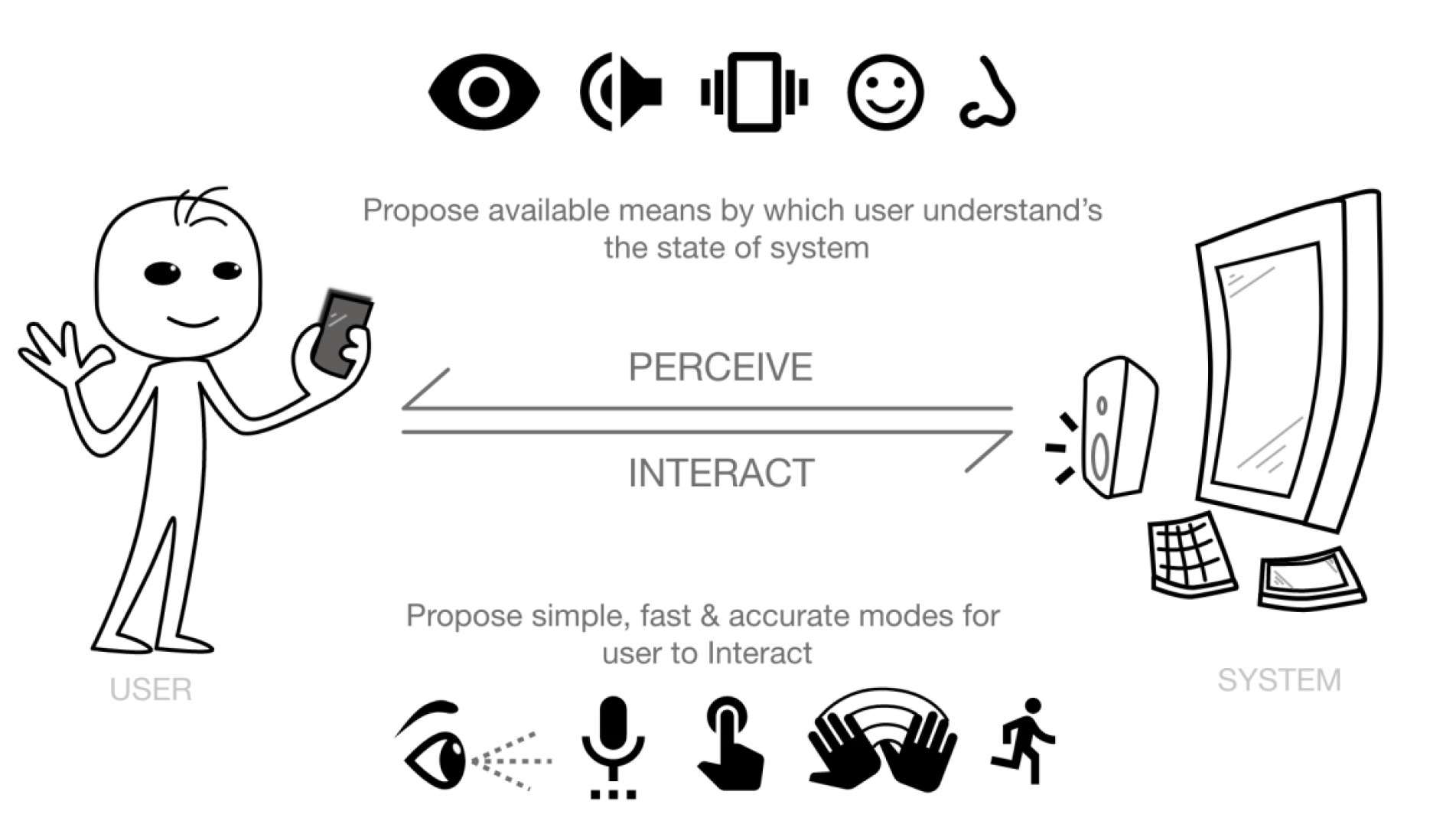 Multimodal interface example