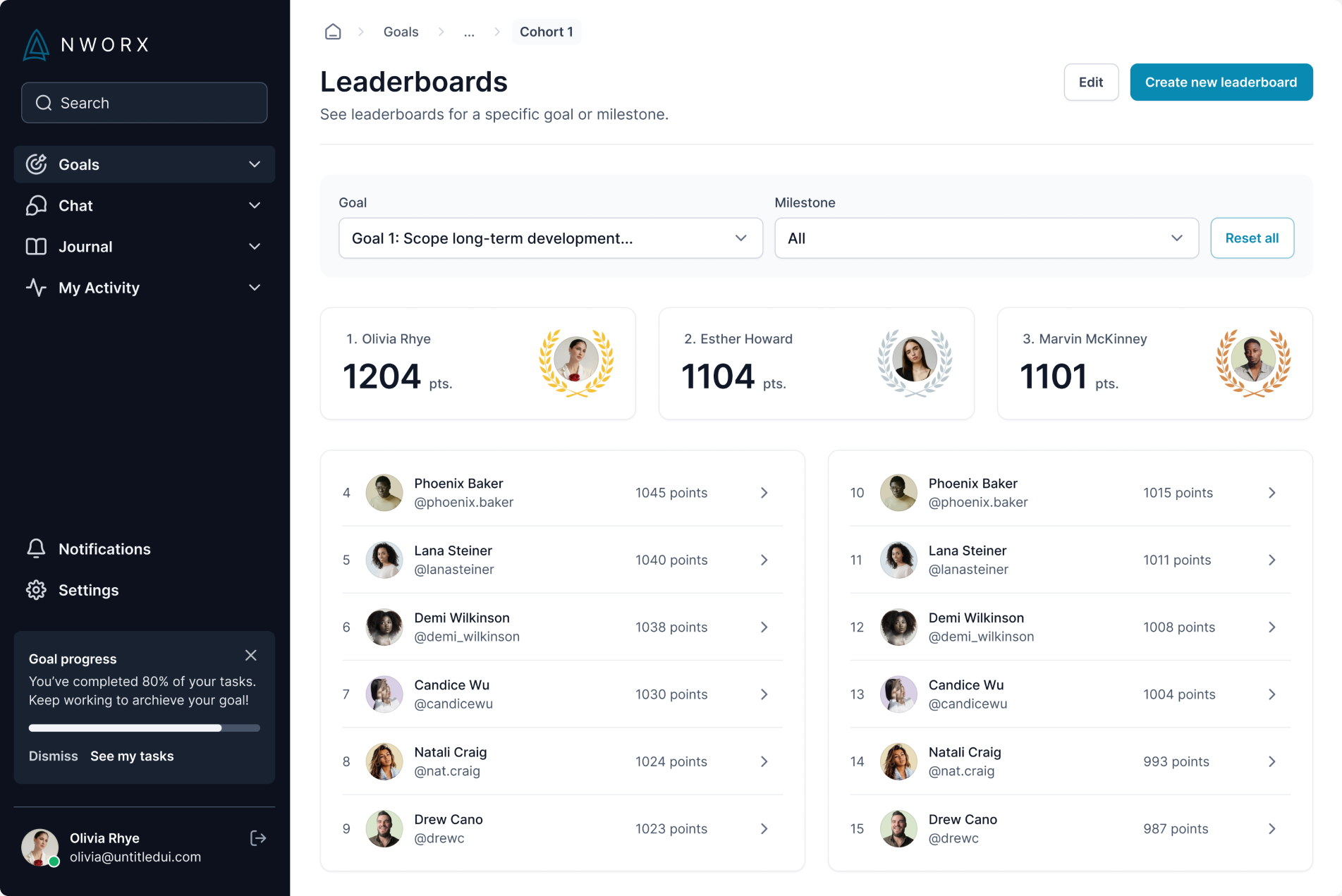 Clear dashboard design