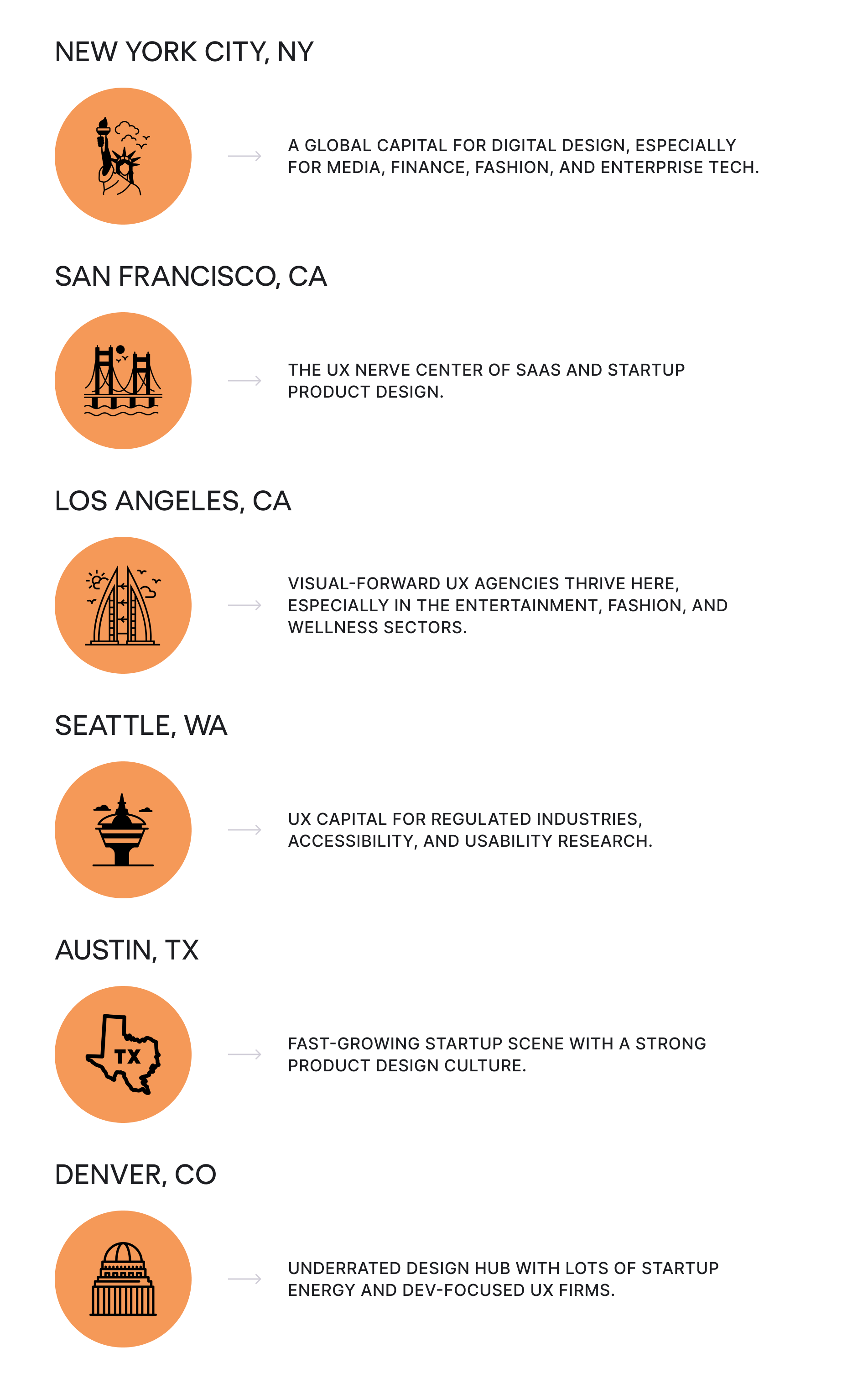 Local spotlight: best UX design companies in the USA by city