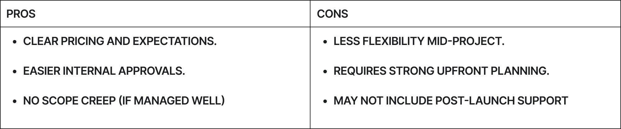 Fxed-scope pricing