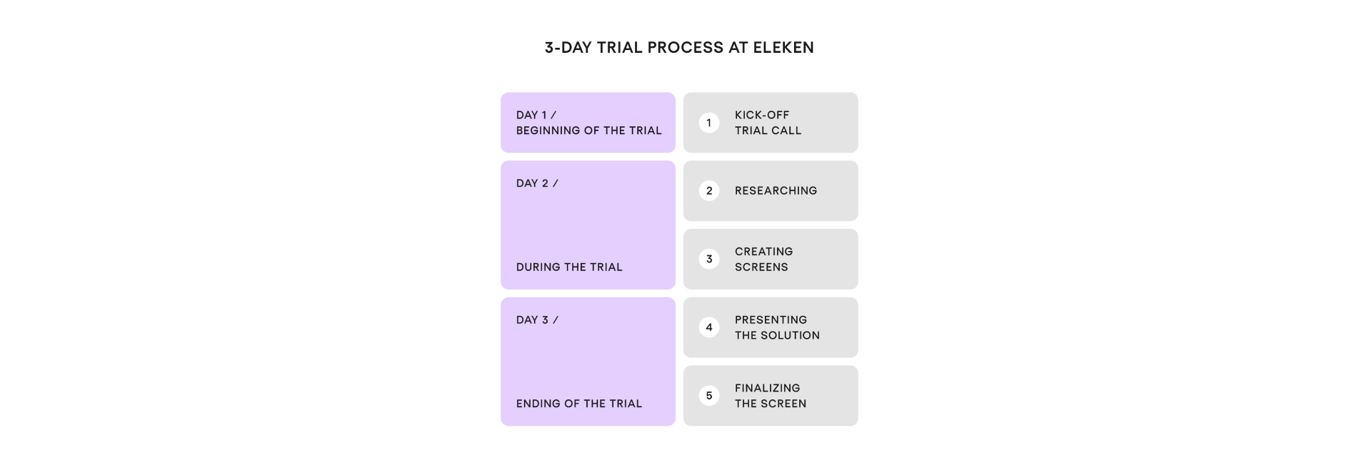 3-day trial at Eleken