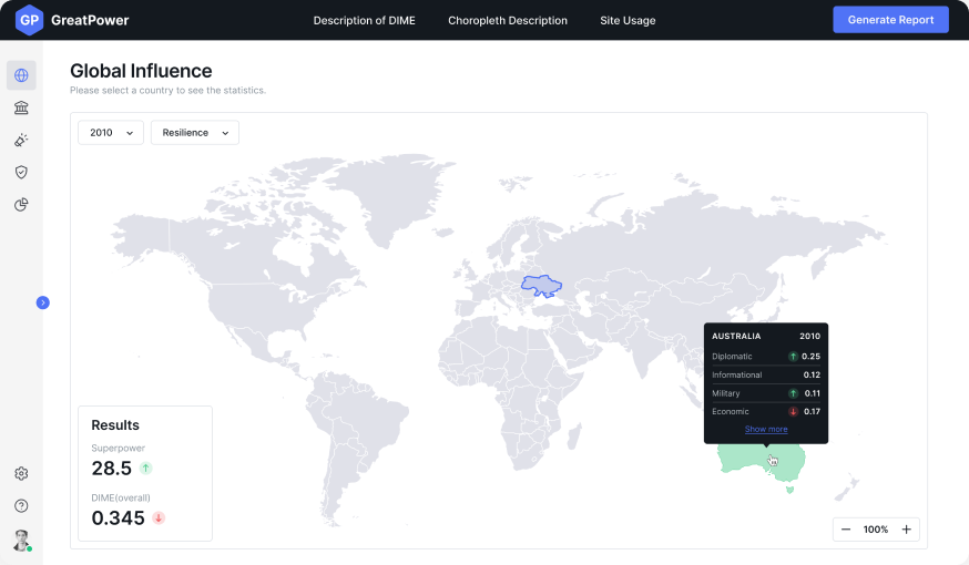 Green and red arrows are used to draw attention
