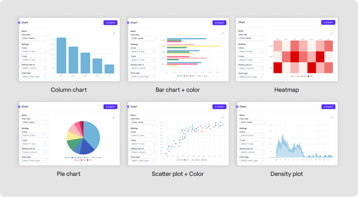 Charts redesign Datawisp