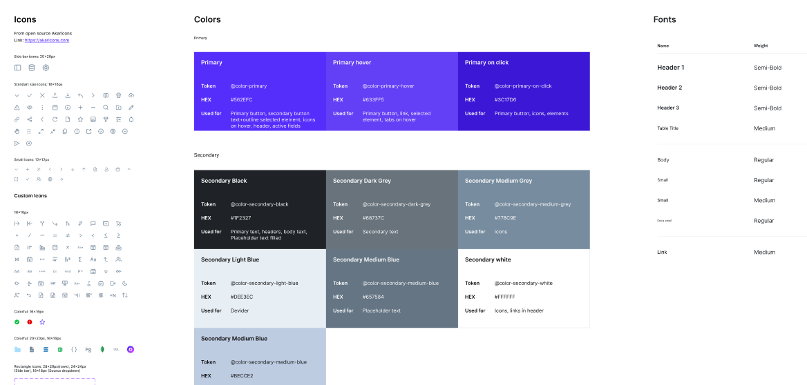 A fragment of Datawisp’s new design system