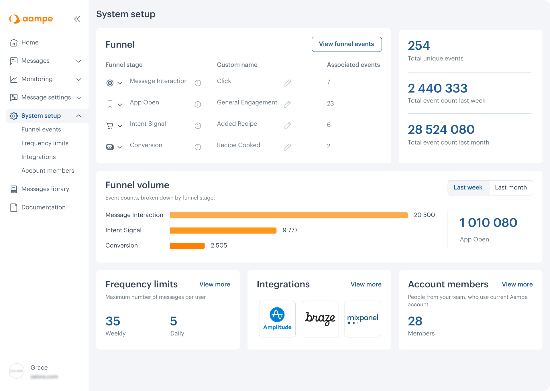 System setup dashboard