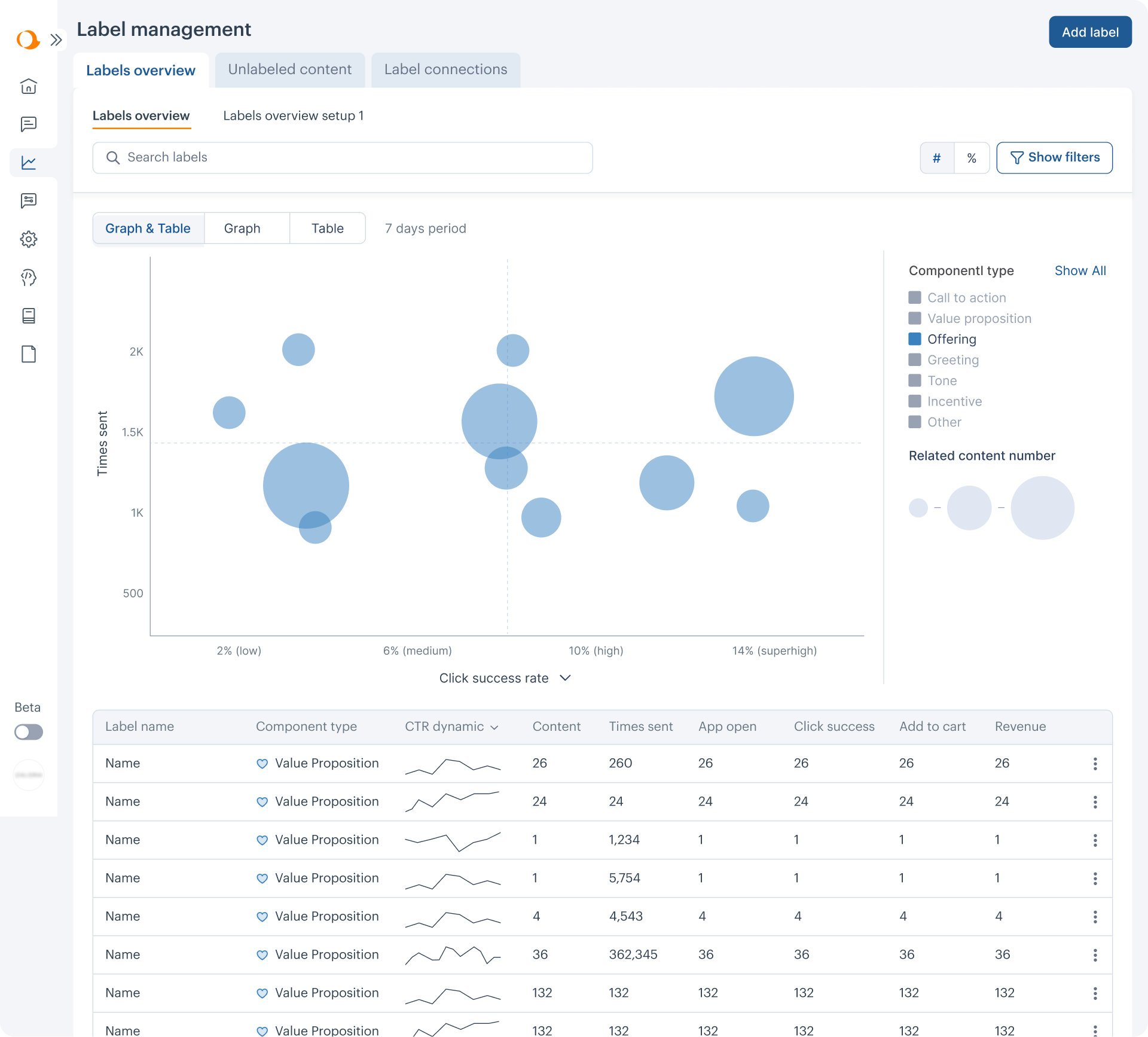 Label management overview