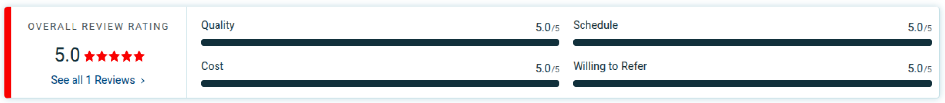 Clutch rating and reviews